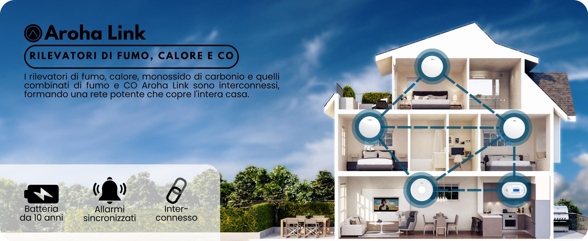 Aroha Link Rilevatore di Fumo Collegabile - Batteria da 10 Anni, Sensore Fumo Interconnesso - Allarme Anticendio - 3 pezzi