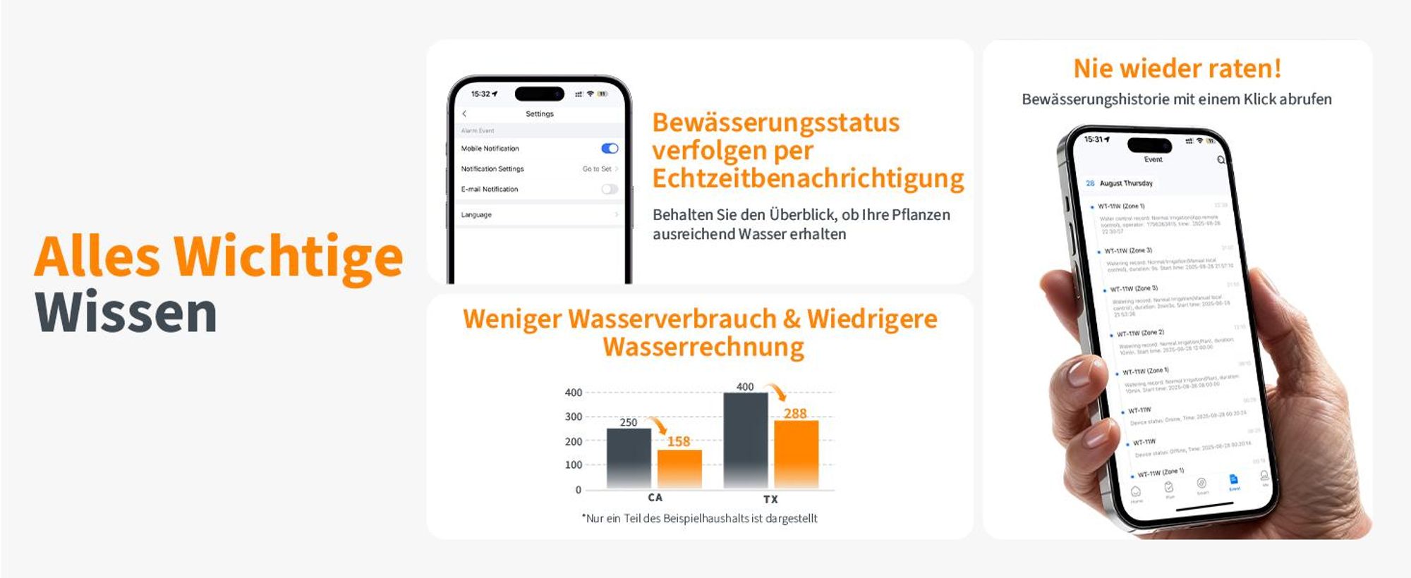 Echtzeit-Tracking