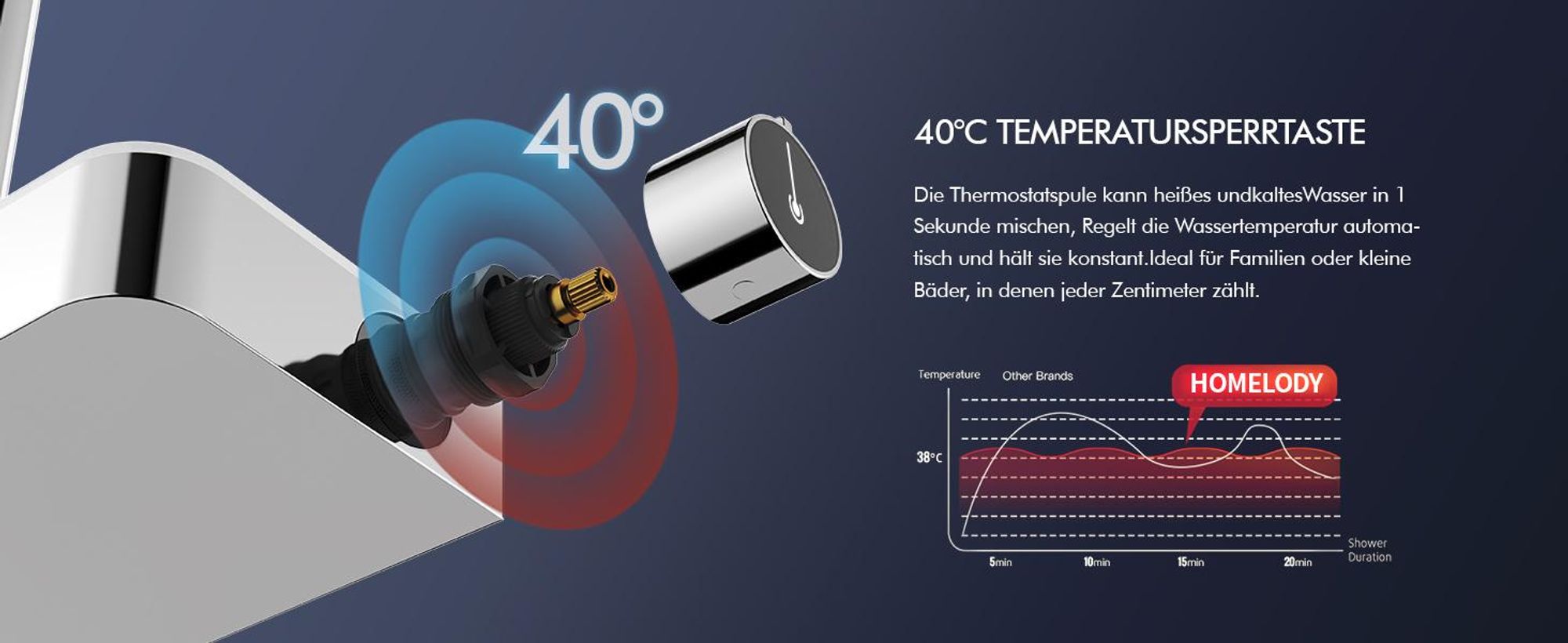 Homelody Duschsystem mit Thermostat und Glasablage, Brausegarnitur 3 Wasserausgabemodi, 12 Zoll Regendusche, Chrom