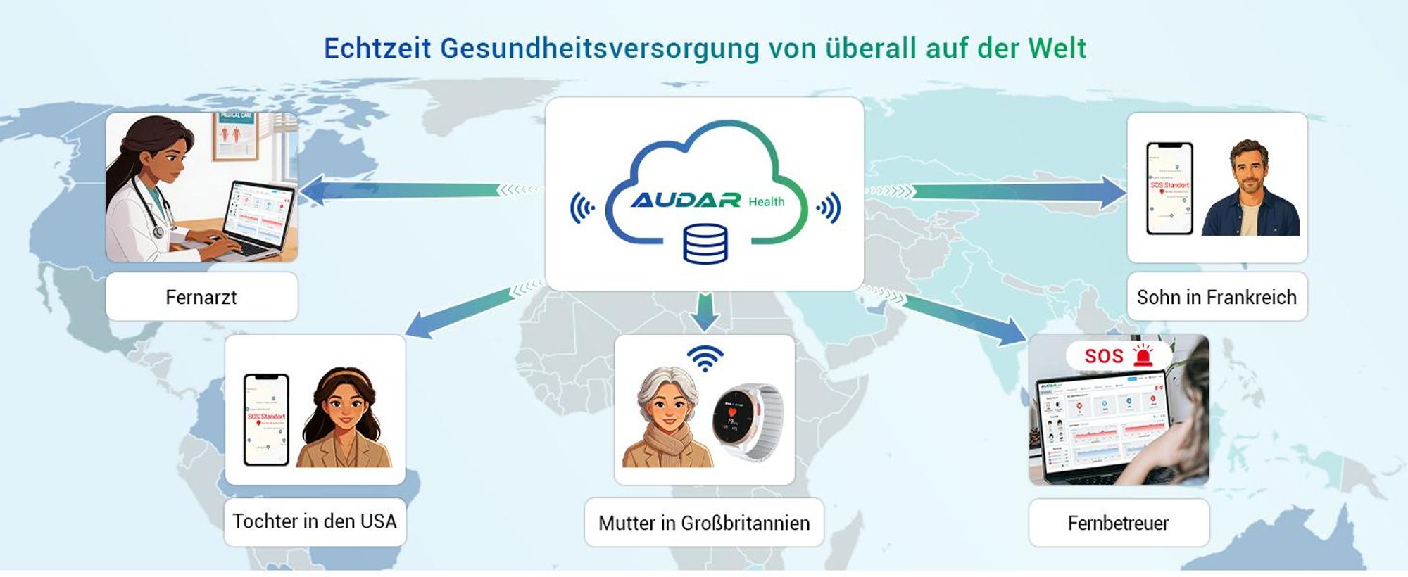 Gesundheitsmonitor Uhr 24/7 Lebenszeichen-Tracker mit Sturzerkennung & SOS-Auslöser - Audar E2
