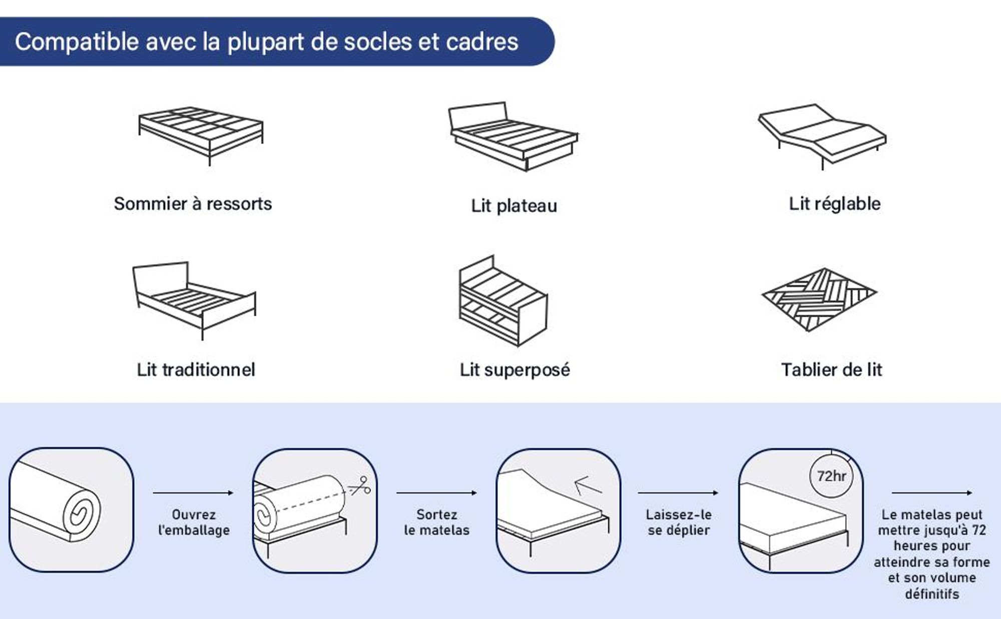 DEWINNER Matelas a Memoire de Forme en Mousse et Ressorts 20 cm Épaisseur Matelas 7 Zones Ergonomique, Hypoallergénique, Soutien Optimal, Confort