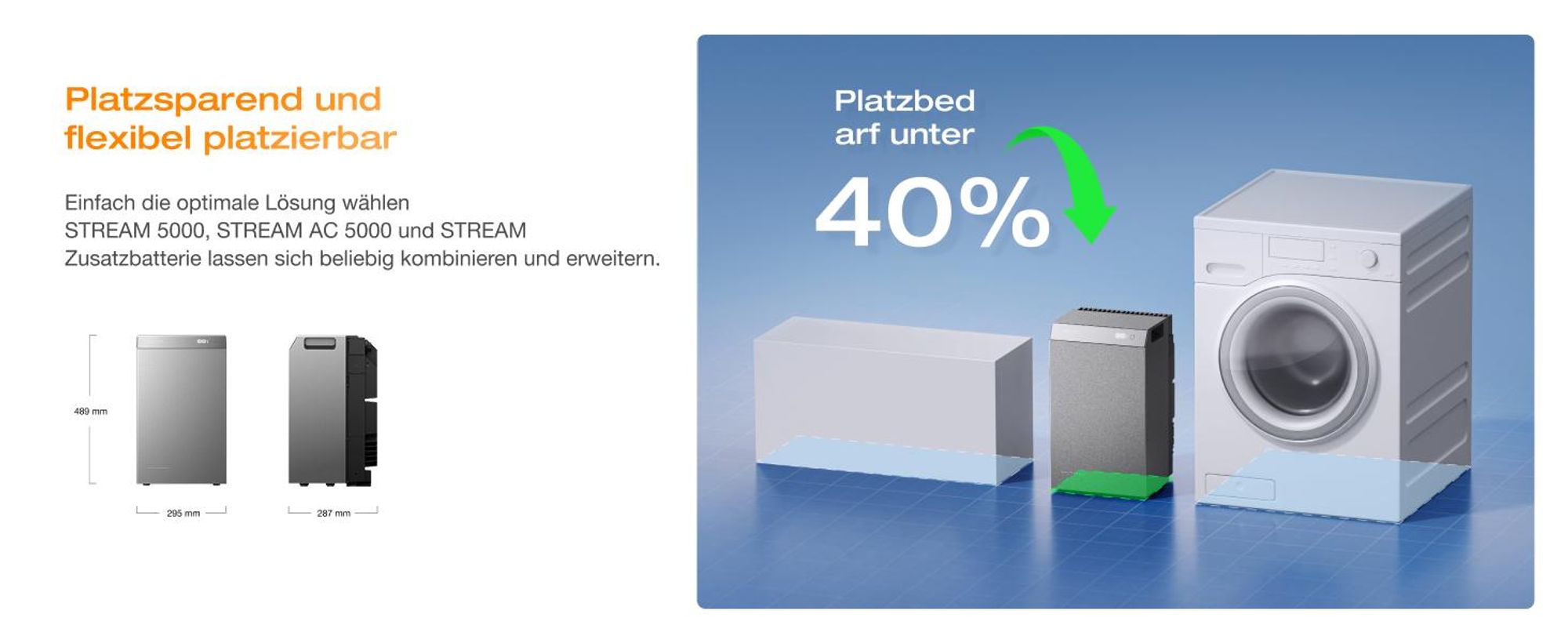 EF ECOFLOW STREAM AC 5000 Balkonkraftwerk mit 5 024 Wh Speicher , 100 % kompatibel mit allen Mikro-Wechselrichtern, 3 000 W Ausgangsleistung