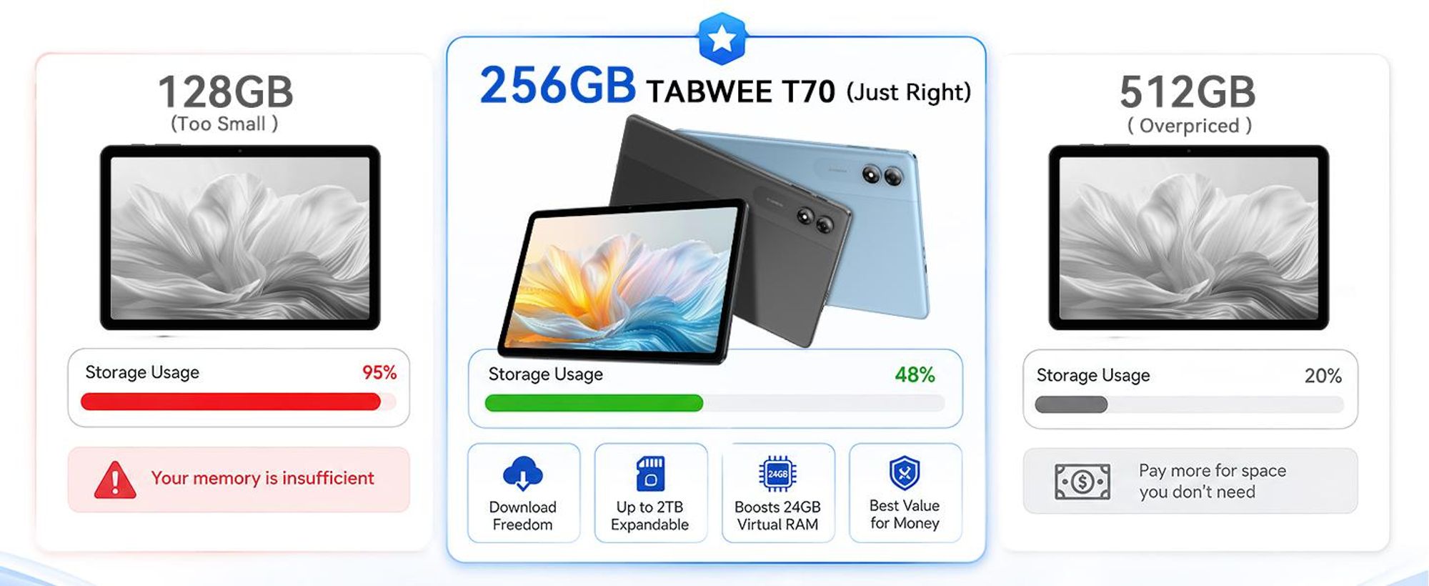 TABWEE T70 11“ Tablet, 32(8+24)+256GB, Android 16, 8000mAh, BT5.0, Face ID, Widevine L1, Rheinland, Umfasst Tastatur, Maus, Eingabestift usw