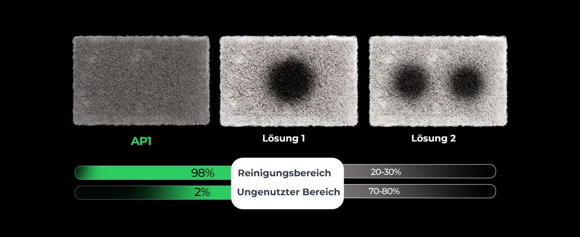 Creality Rauchreiniger: Falcon AP1 für Falcon A1/Falcon A1 Pro Maschine