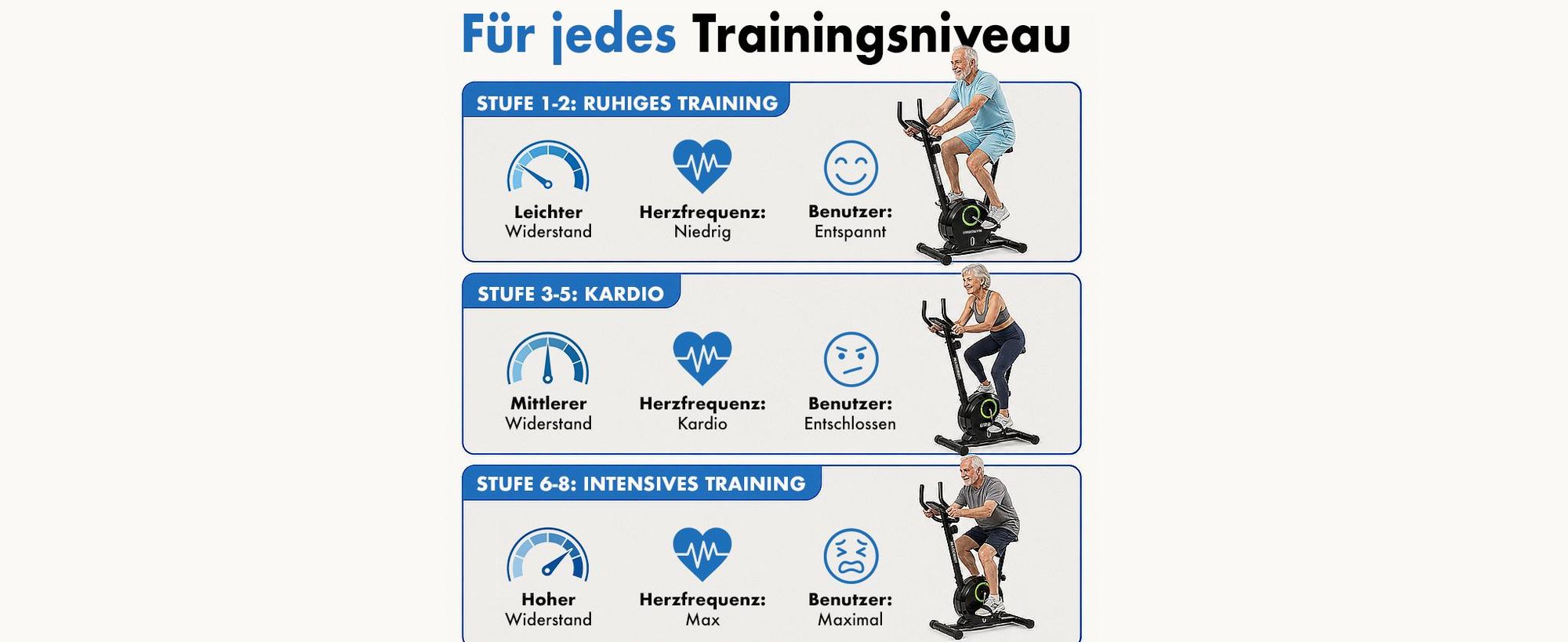 URBOGYM BAY GREEN Heimtrainer – Magnetisches Fitnessbike mit 3-kg-Schwungrad, 8 Widerstandsstufen, bis 110 kg