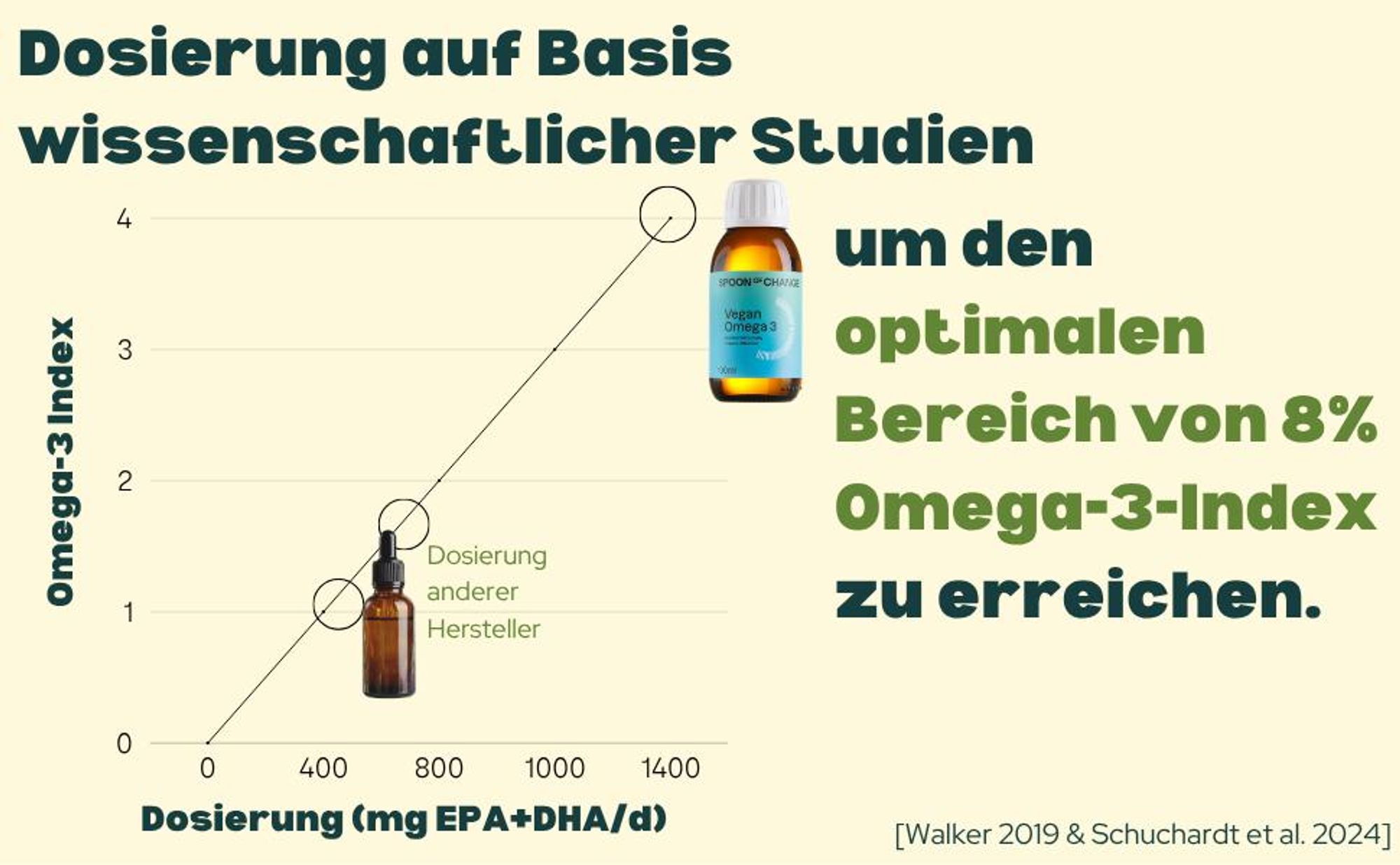 Premium Omega-3 Algenöl (2900mg pro Tag) - DHA & EPA - Kein Fischgeschmack - Zitroniger Geschmack - Triglycerid-Form - Labor - Mit Vitamin D3