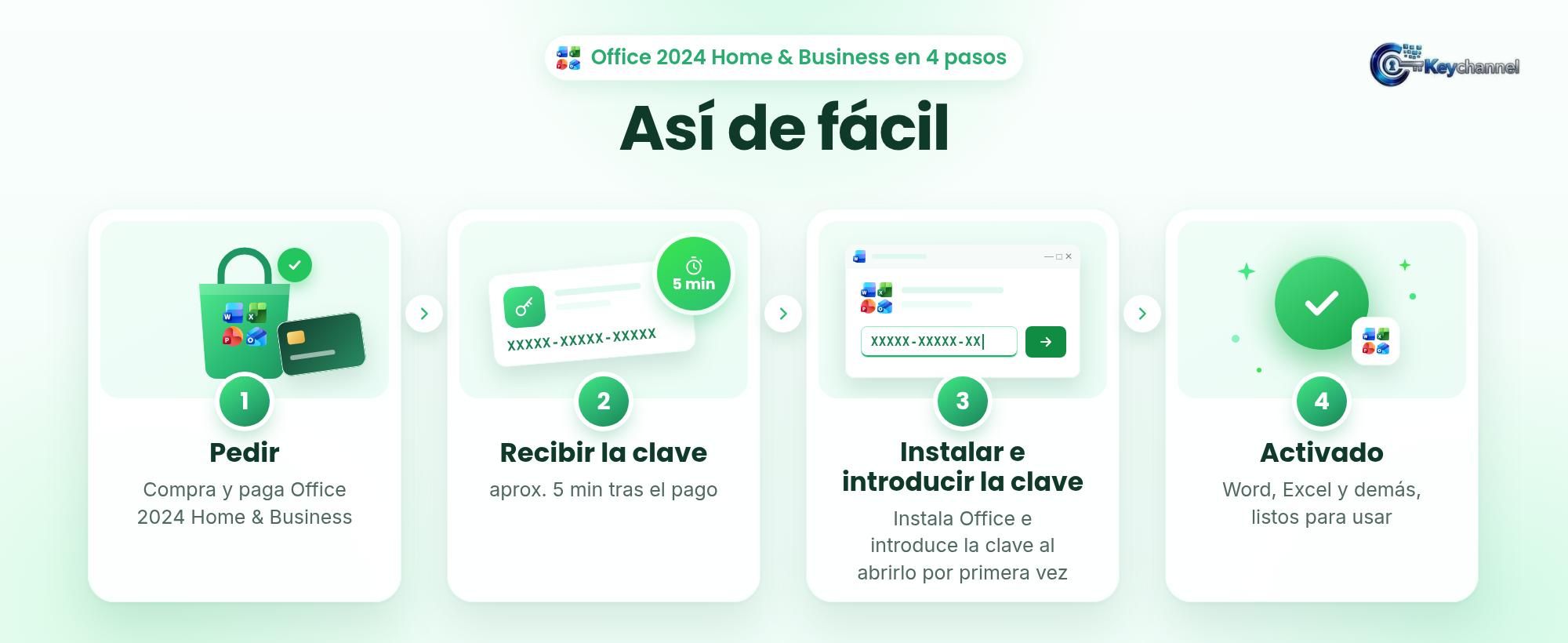 Así de fácil: Office 2024 Home & Business, recibir la clave, instalar, activar