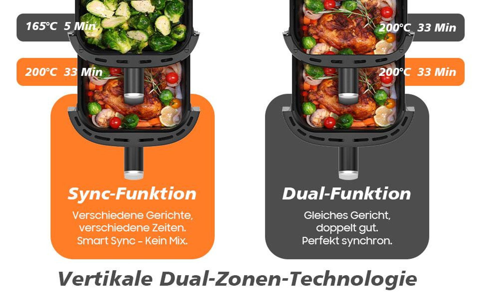XXL 10L Dual-Korb Air Fryer mit 2700W Leistung & 360° Heißluftzirkulation – Platzsparendes Design, 6 Programme & Knusprige Ergebnisse mit Wenig Öl