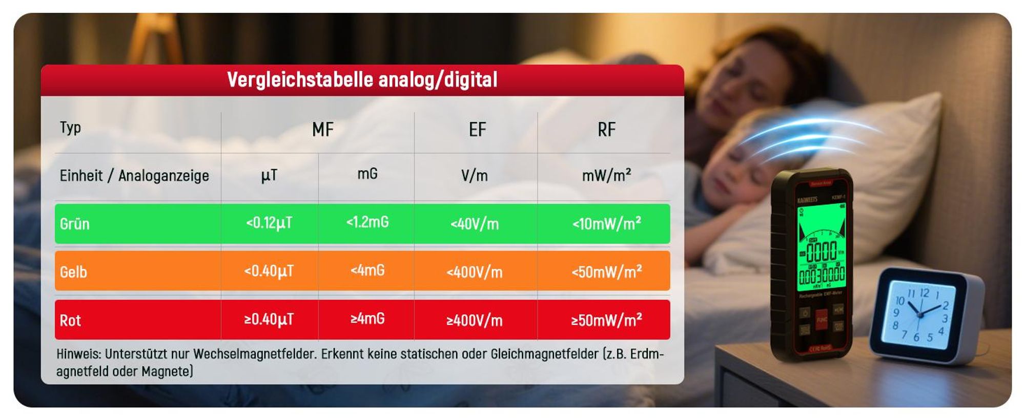 KAIWEETS EMF Messgerät 3-in-1, EF/MF/RF Strahlungstester, LCD, Typ-C Akku