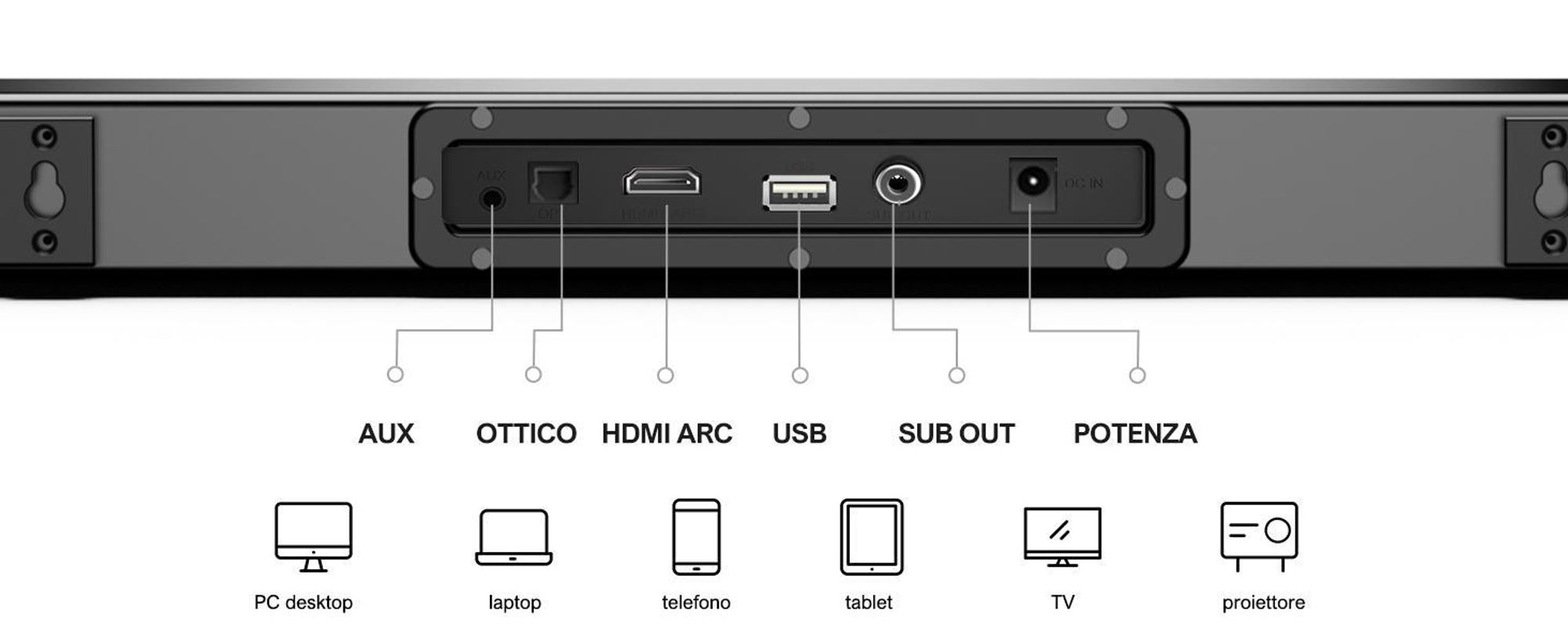 Soundbar ULTIMEA con woofer da 5,25'', BASSMAX, design sottile da 3,8 cm, Nova S40