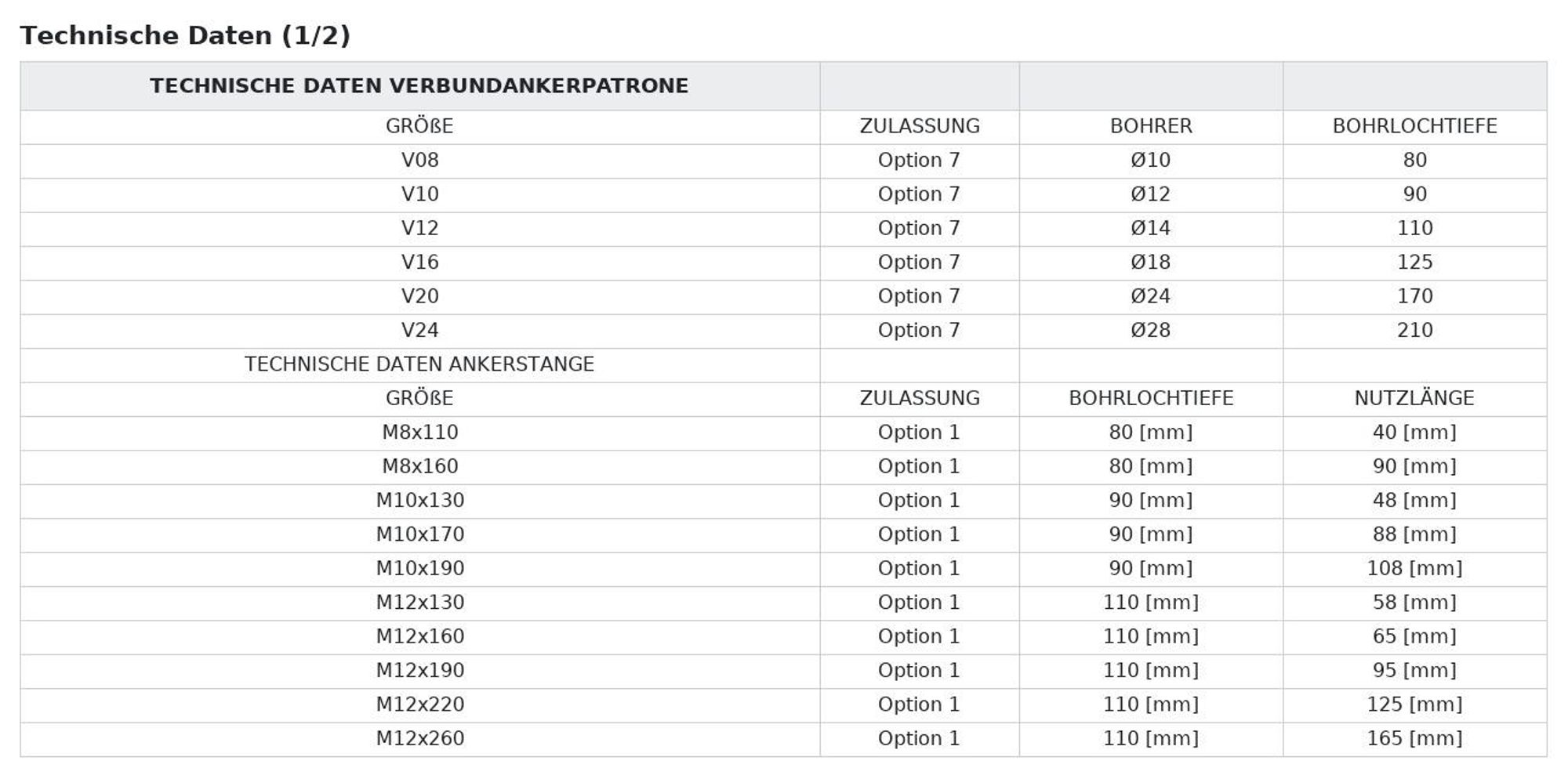 Technische Daten