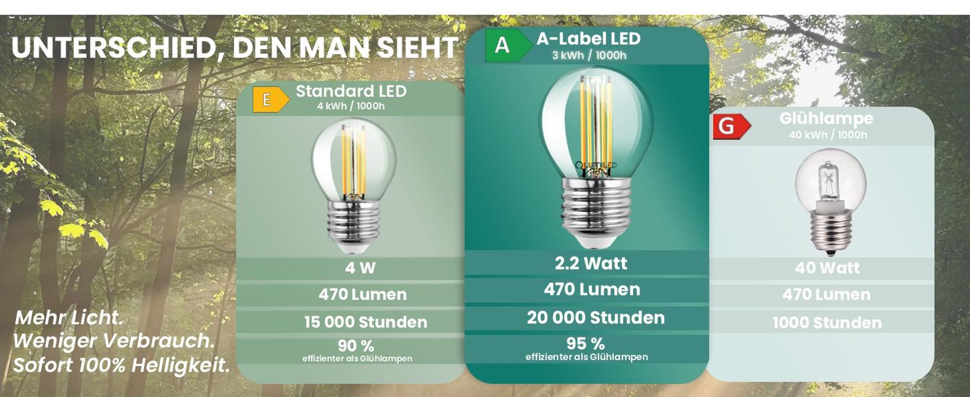 LUMILED LED 6er Set Golfball Lampe P45 E27 Ultraeffizient 2.2W 470lm Ersatz 40W 2700K Warmweiß Filament Klar Glas Tropfenform 360° Abstrahlwinkel Nicht Dimmbar 6 Stück