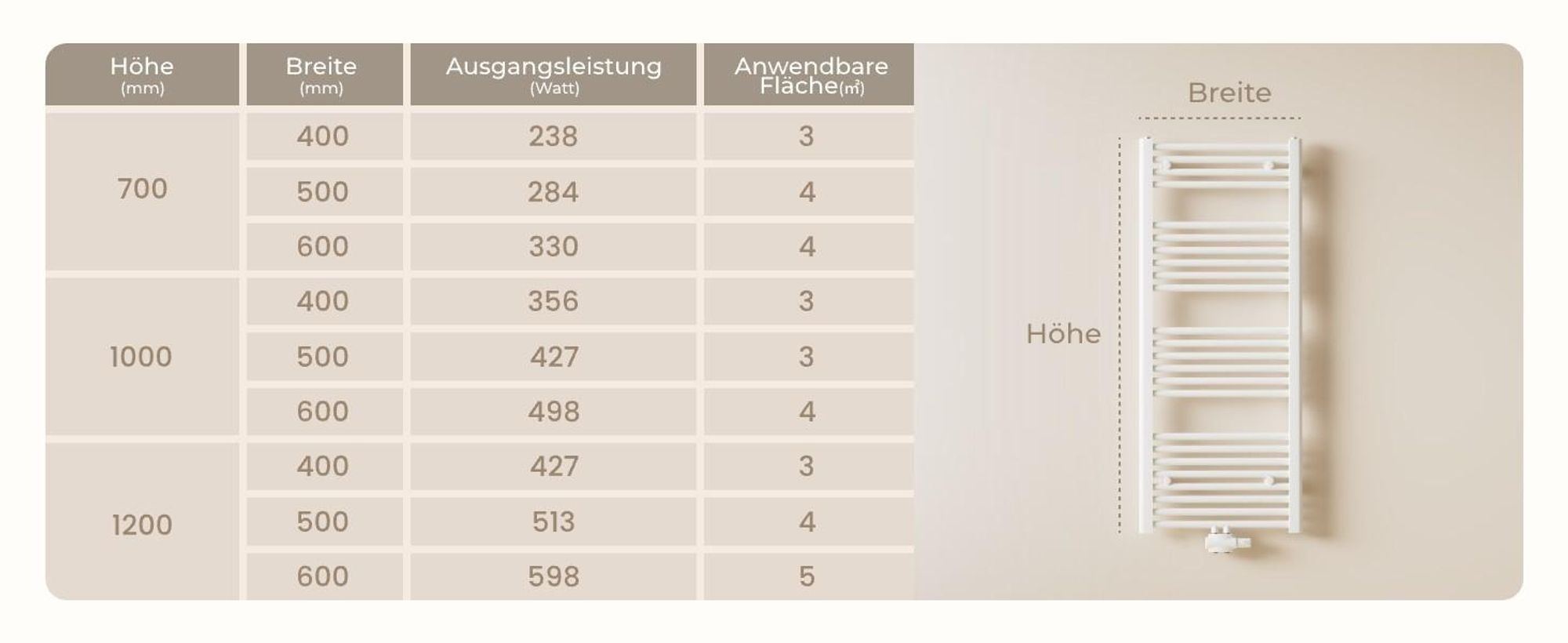 Heilmetz Badheizkörper Weiß 1600x600 mm, Handtuchtrockner aus Q195-Stahl, Mittelanschluss 50mm, 761W Handtuchheizkörper für Badezimmer Ohne heizstab