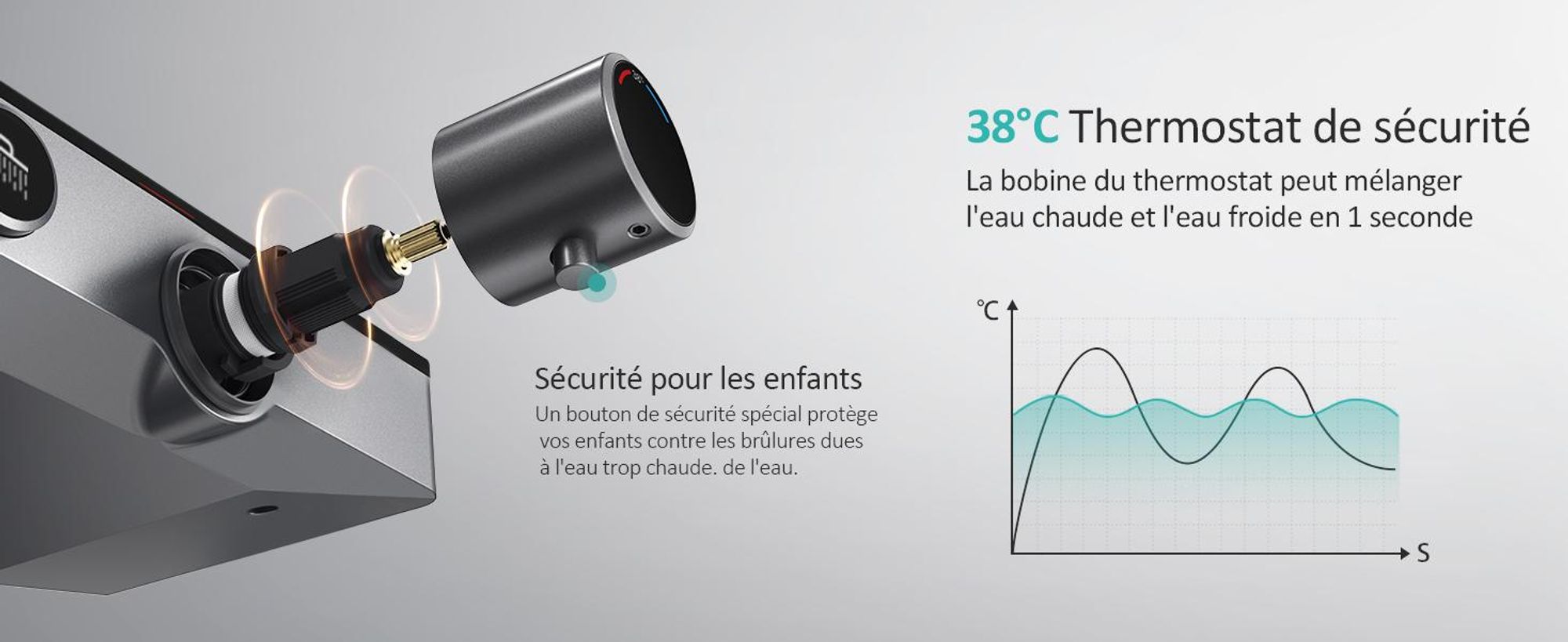 EMKE Système de douche avec thermostat tablette en verre douchette 3 jets douche à effet pluie, robinetterie de salle de bains & douche, KTW, gris - F09