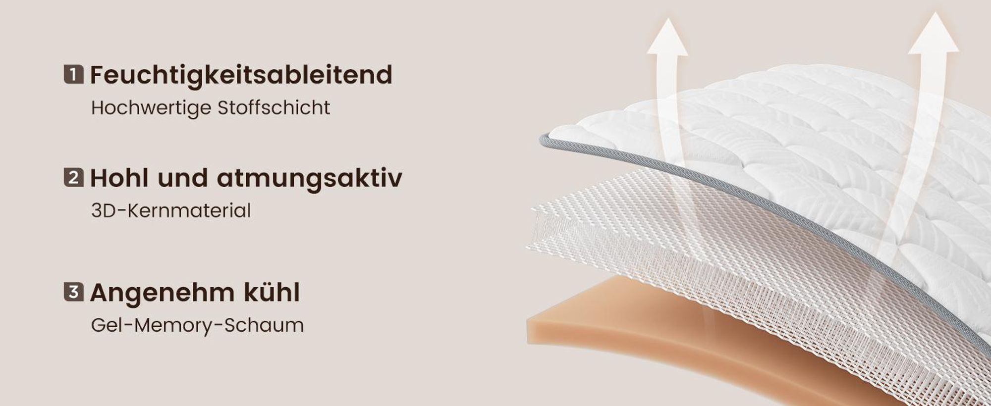 Matratze HOM Plus 90x200 25cm Luxus Taschenfederkern 7 Zonen Federkernmatratze H3/H4 orthopädisch
