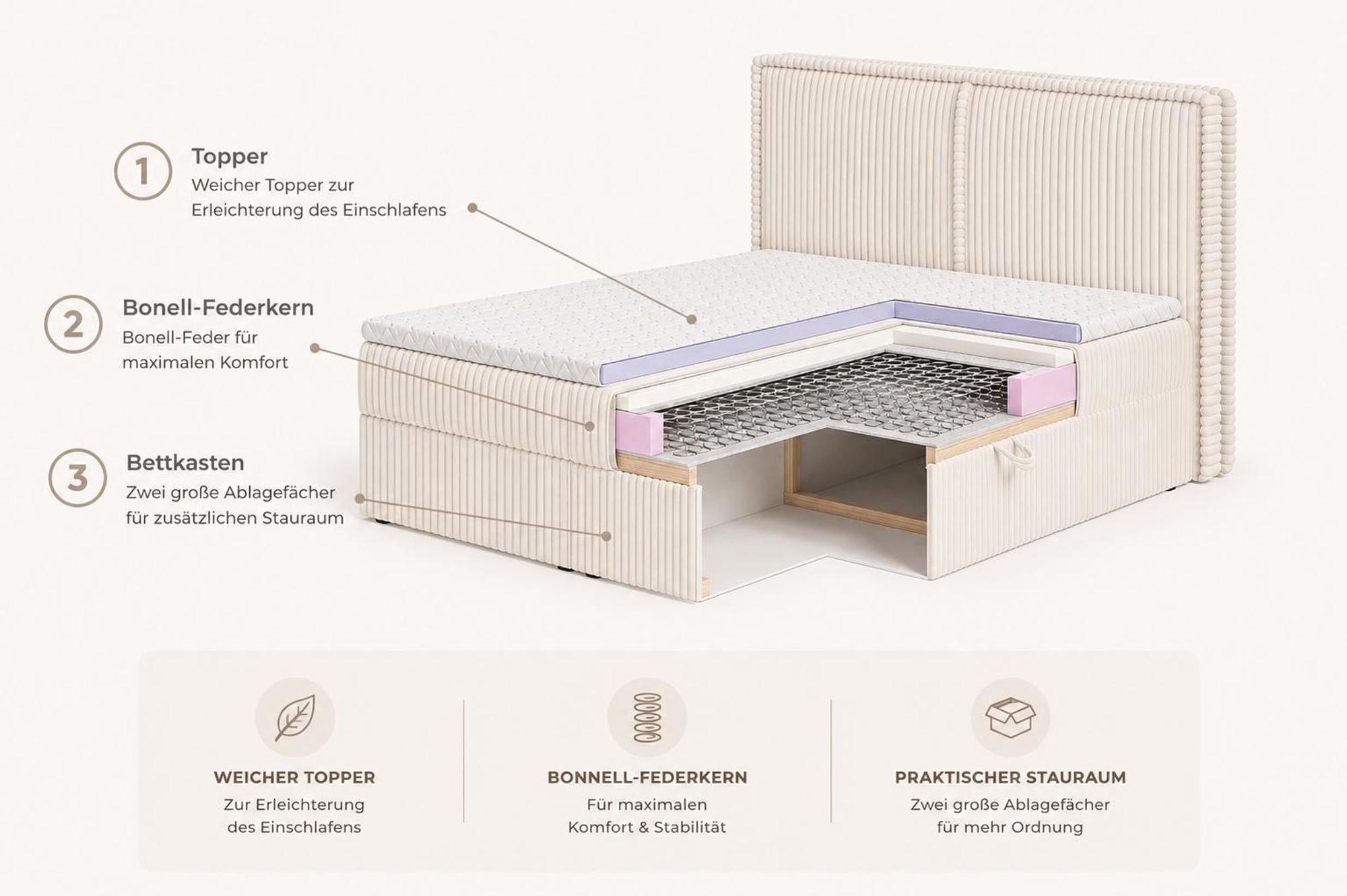 MOEBLO Boxspringbett Bett 04 – Boxspringbett aus Cord, Polsterbett Kontinentalbett Doppelbett mit Bonell-Matratze, Topper und Bettkasten (gepolstertes Kopfteil, Boxspring) - 160 x 200 - Ambience 02 Creme