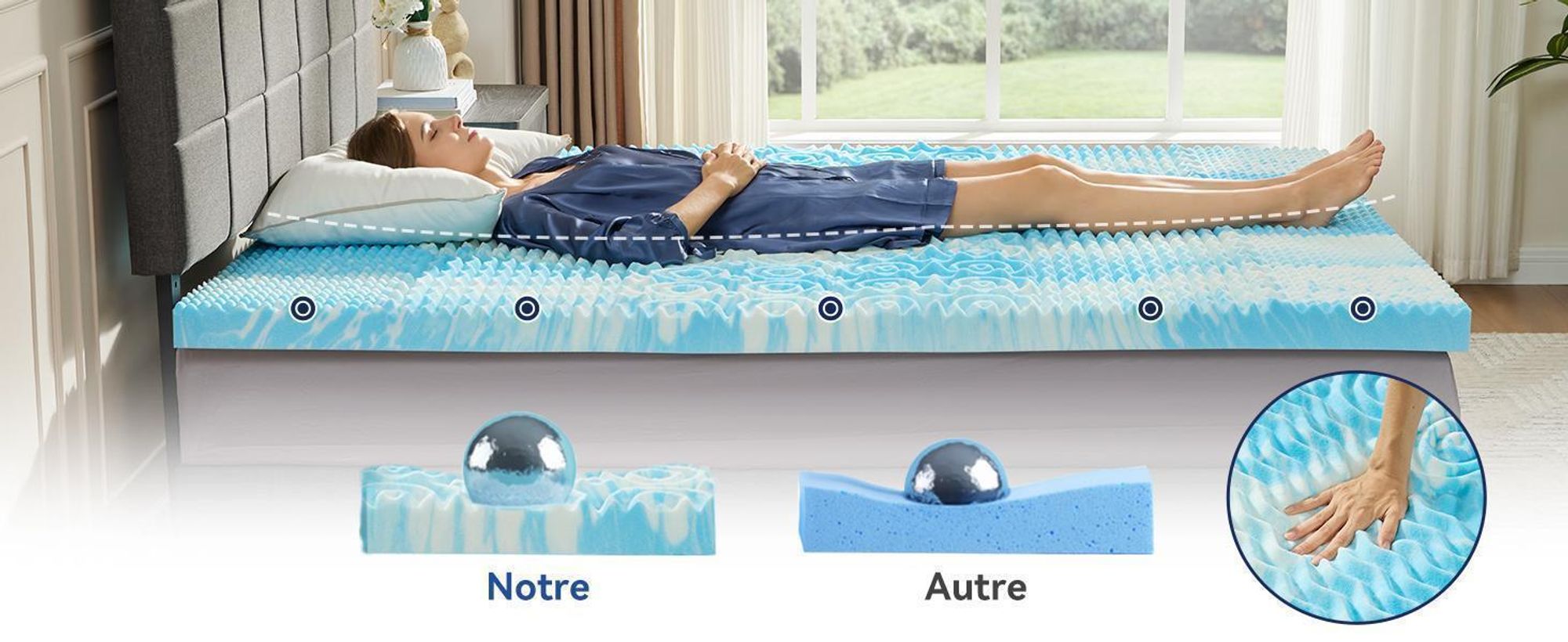 Niceluck-Niceplus Surmatelas 180 x 200 cm, ergonomique, 7 cm d'épaisseur, Mousse viscoélastique, Surmatelas confortable pour le lit
