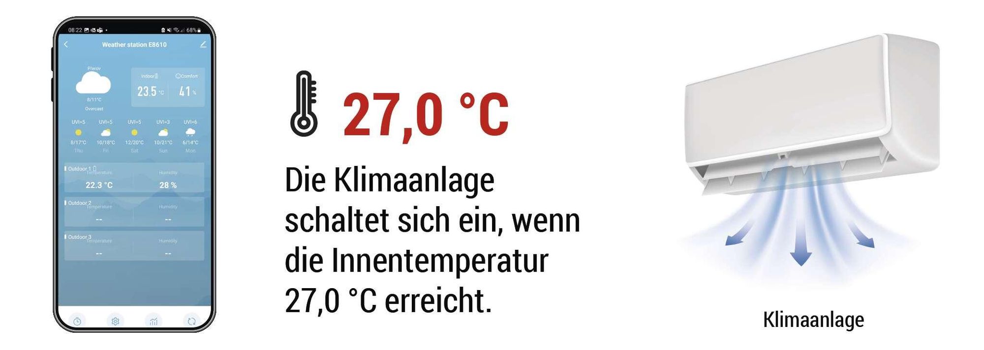 EMOS GoSmart WiFi-Wetterstation mit Funk-Außensensor und App, Farbdisplay, 5-Tage-Wettervorhersage; Tuya, Smartlife kompatibel, inkl. Netzteil, E8610