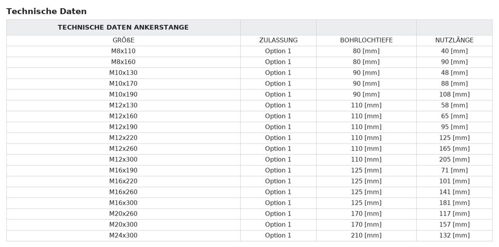 Technische Daten