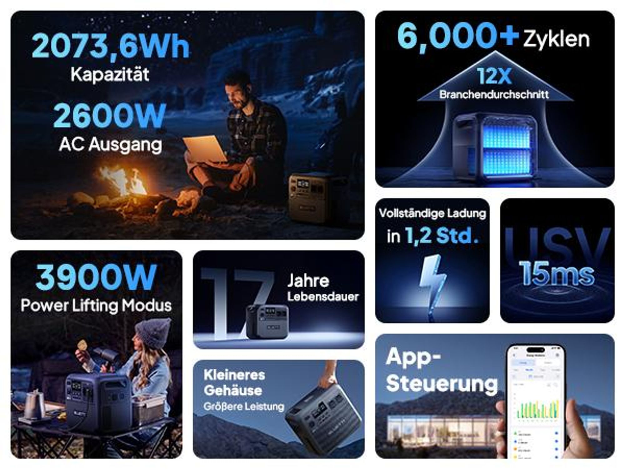 Przenośna elektrownia BLUETTI Elite 200 V2 z akumulatorem LiFePO4 o pojemności 2073,6 Wh i 2 wyjściami AC o mocy 2600 W, generator słoneczny na kemping, poza siecią