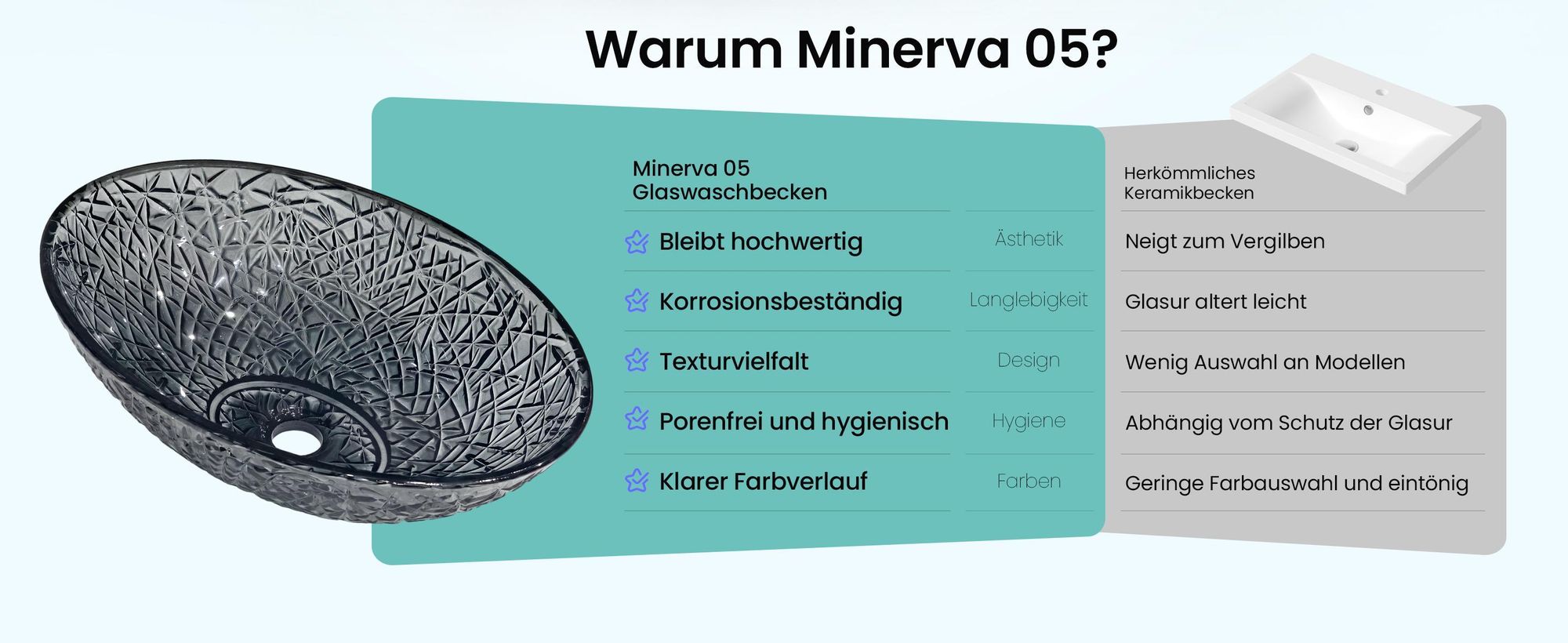 Mai & Mai Waschbecken Glas Aufsatzwaschbecken Glaswaschbecken Handwaschbecken Waschschale Oval Grau BxTxH 50,5x36x15,5 cm Minerva05