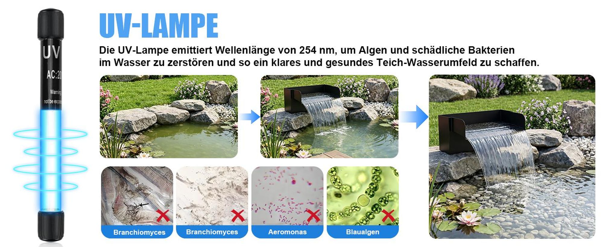 LED Pool Wasserfall mit UVC-Lampe & RGB Wasserspiel 3000L/H Teichpumpe mit Filter 31cm Edelstahl Teichwasserfall für Terrasse Bachläufe Gartenteiche