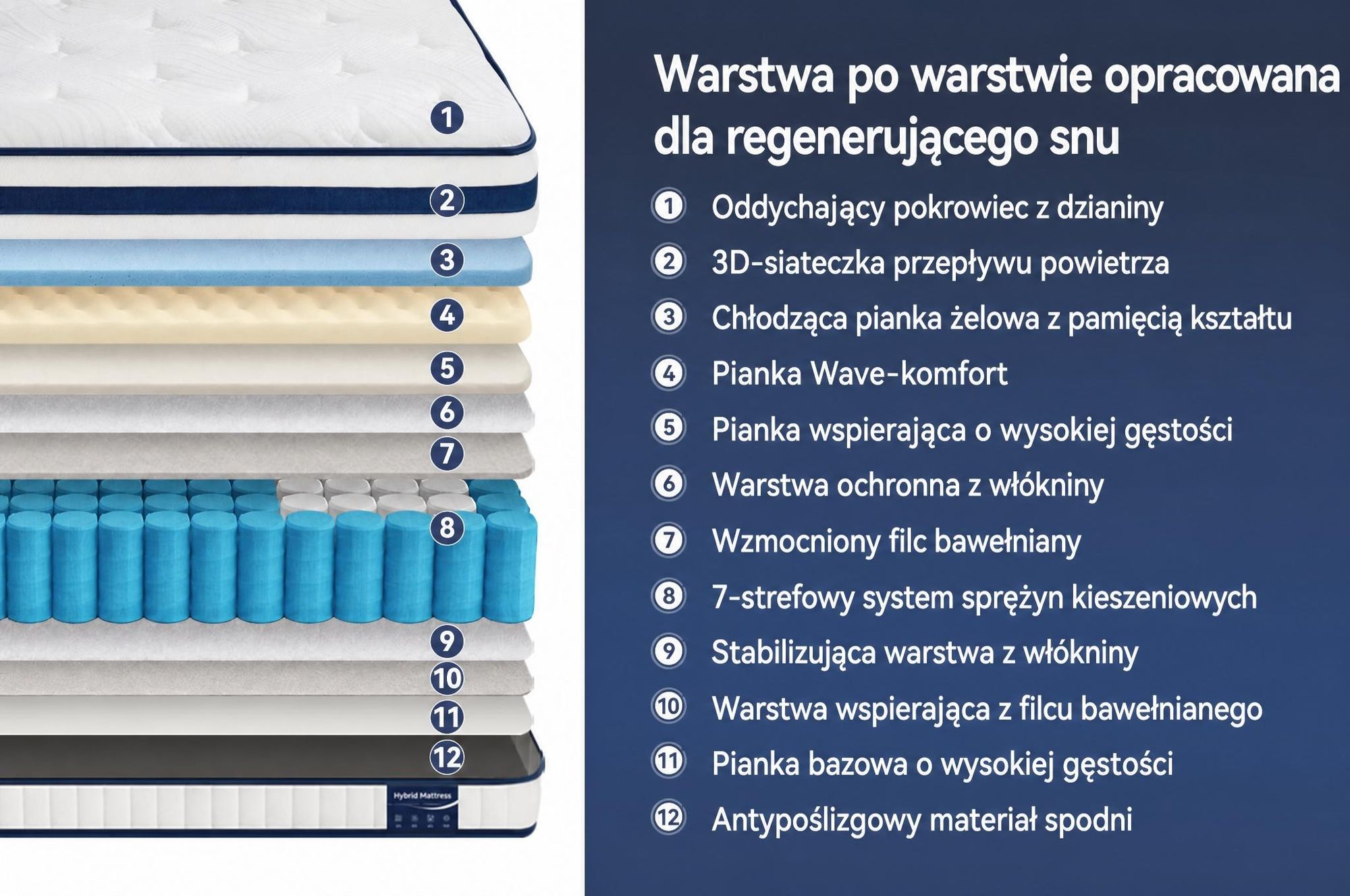 Materac 90x200 30 cm zintegrowany topper, 7‑strefowy materac kieszeniowy sprężynowy H3/H4