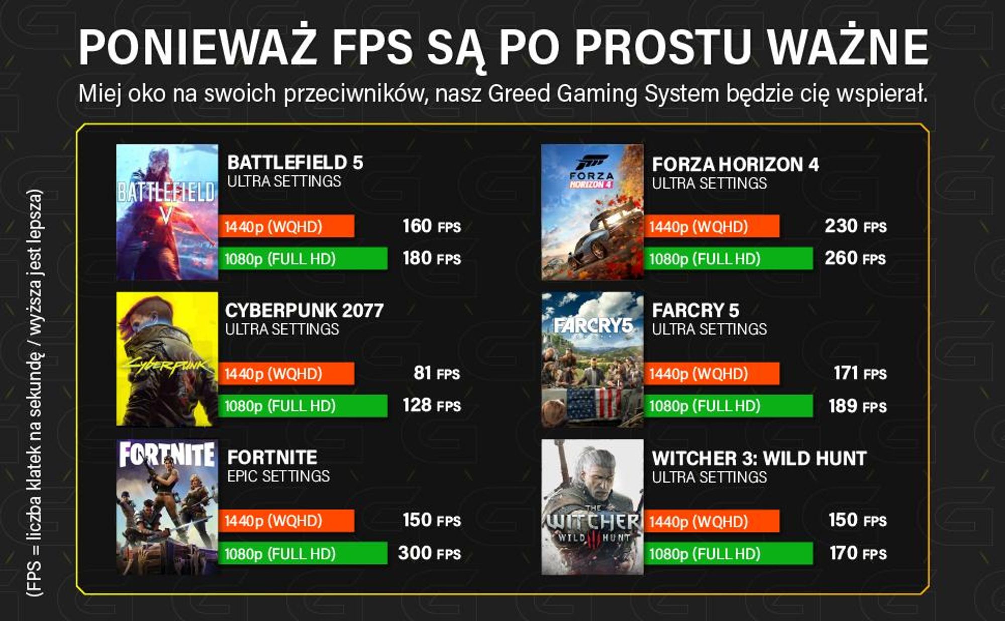 Greed® MK2 Pro - PC Gaming - AMD Ryzen 7 5700X - RTX 5070 12 GB - 32 GB RAM - 4K Gaming Computer con 4,6 GHz - Watercool - SSD 1 TB - WiFi + W11 Pro