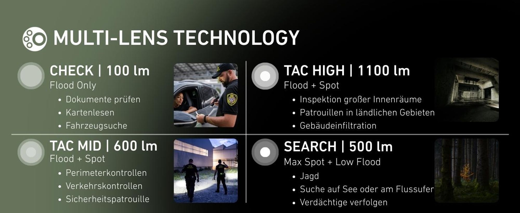 Tactical Beam