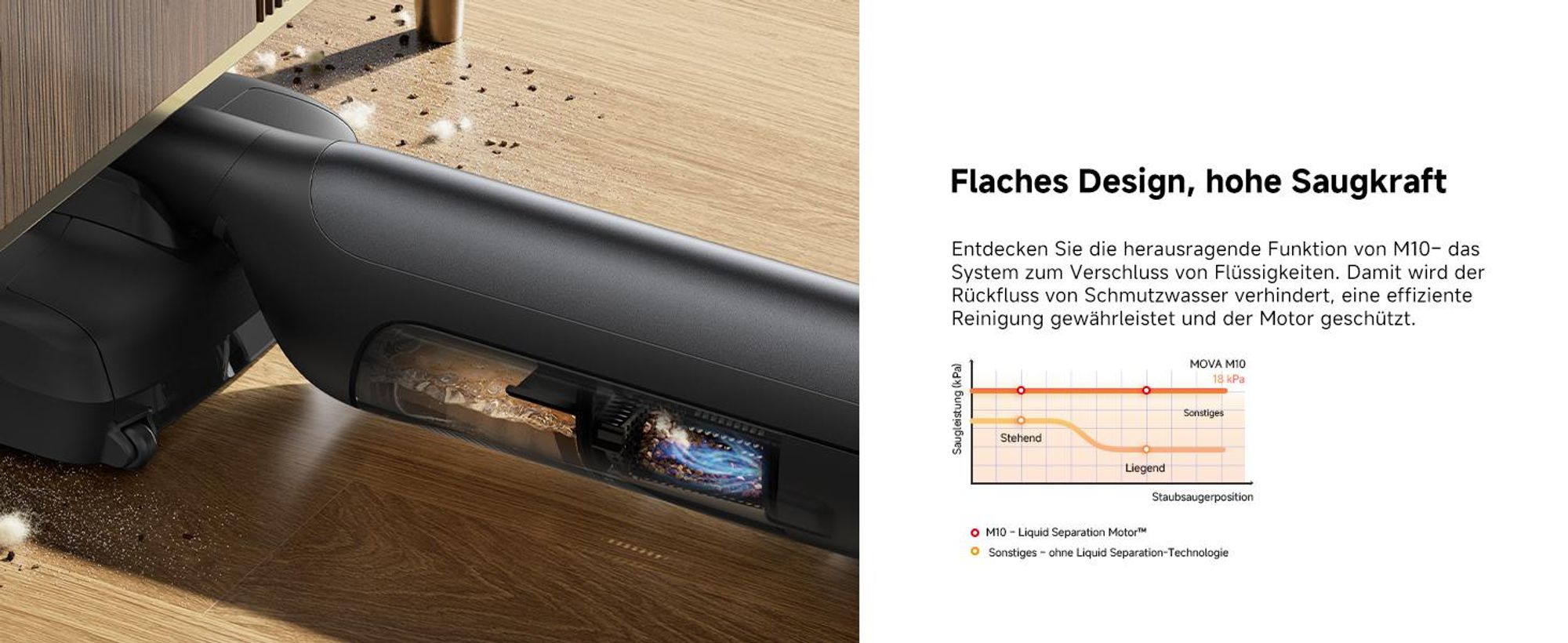 MOVA M10 Nass- & Trockensauger, Tangle-Free™, 90° drehbar, 0,9 kg, 180° Reichweite, 18 kPa, Selbstreinigung 75 °C