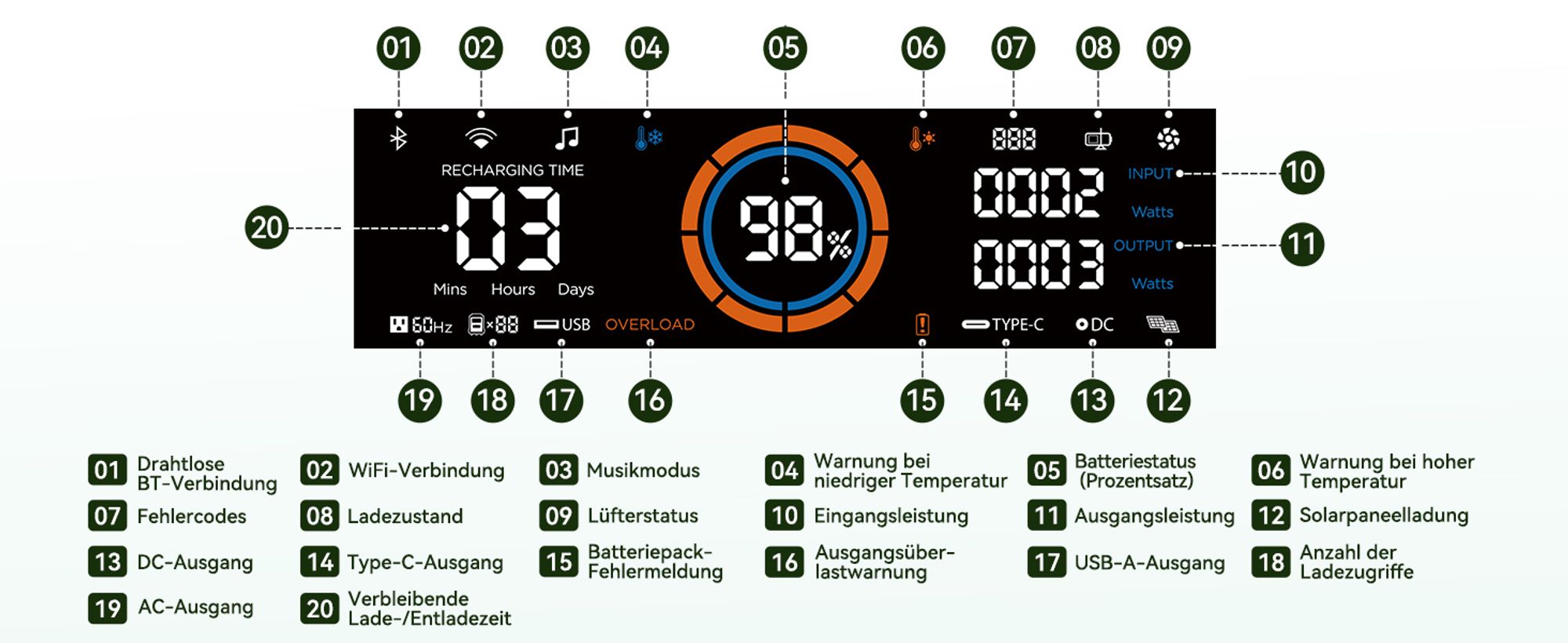 OSCAL PowerMax2400 Zasobnik solarny 2400W Powerstation ze Stereo x2, 16 połączeń, generator LiFePO4 do szybkiego ładowania, Boże Narodzenie, imprezy, camping