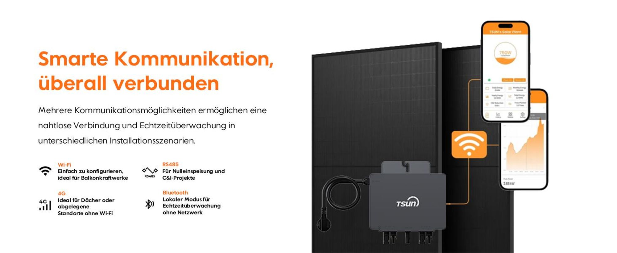 TSUN TSOL-MS800 Mikro-Wechselrichter 800W mit mit Anschlusskabel, Integriertes WLAN, Fernüberwachung per App, Separates MPPT für jedes Panel, 0% MwSt