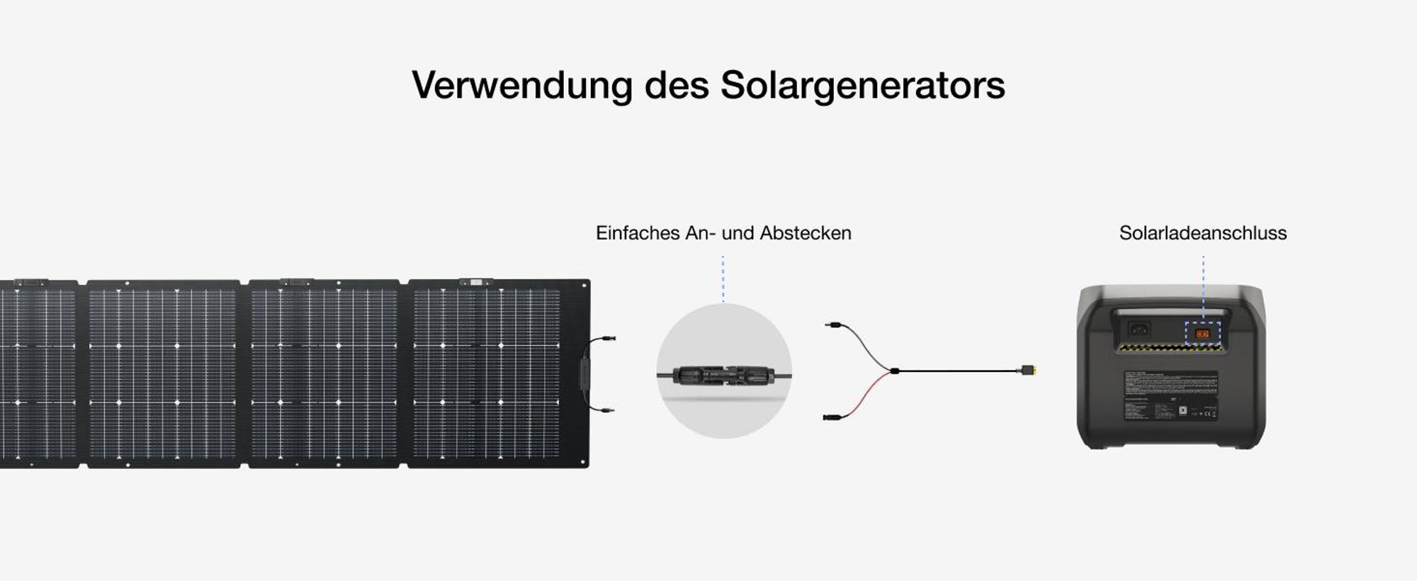 ECOFLOW RIVER 2 Pro Powerstation, 768 Wh LiFePO4 Batterie Solar generator mit 220 W Solar panel, 3x 300 W AC-Steckdosen (Spitze 1600 W), für Camping