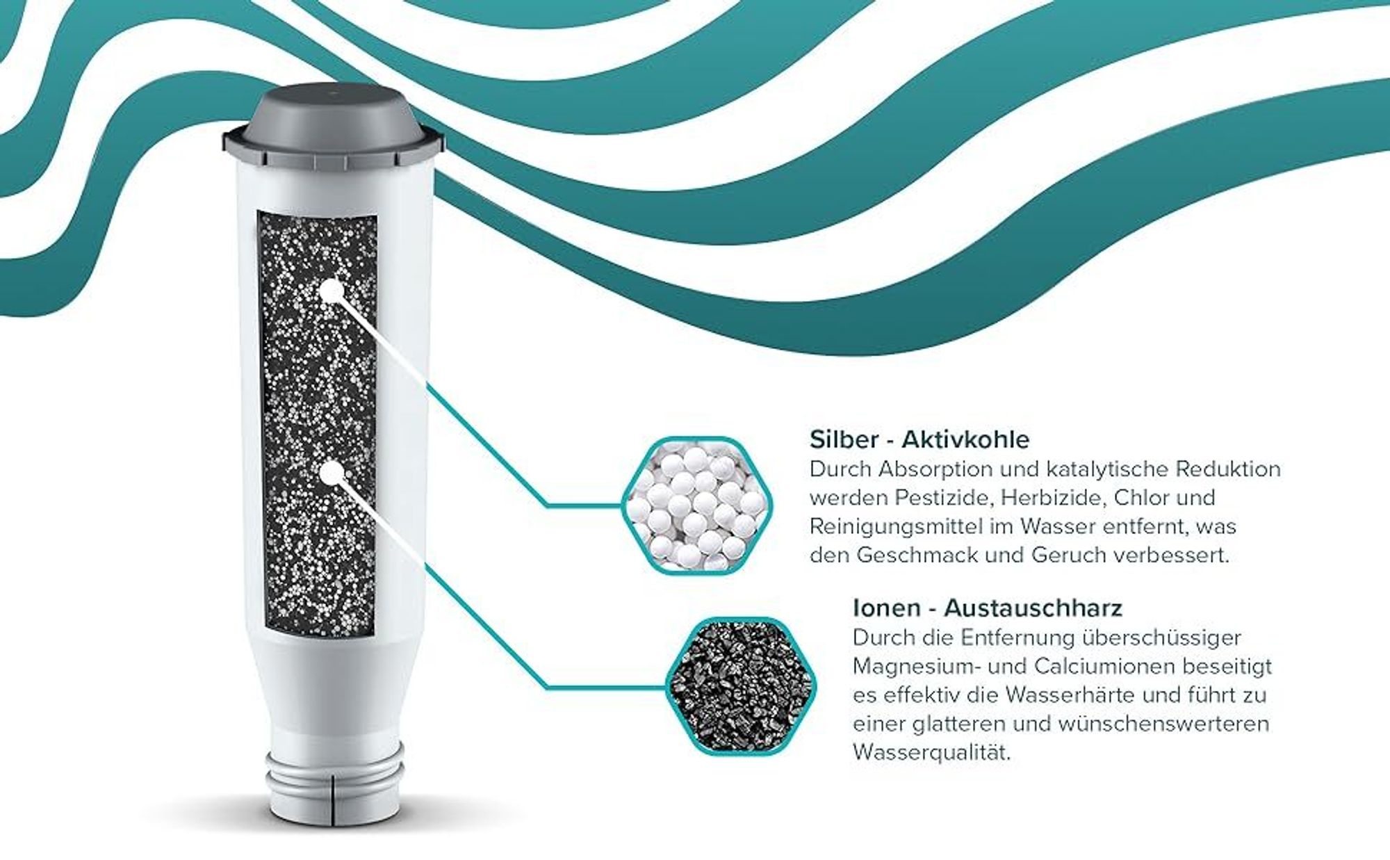 Sillar 2 Stück Wasserfilter für Krups Nivona Melitta – Ersatz F088 NIRF700 PRO AQUA