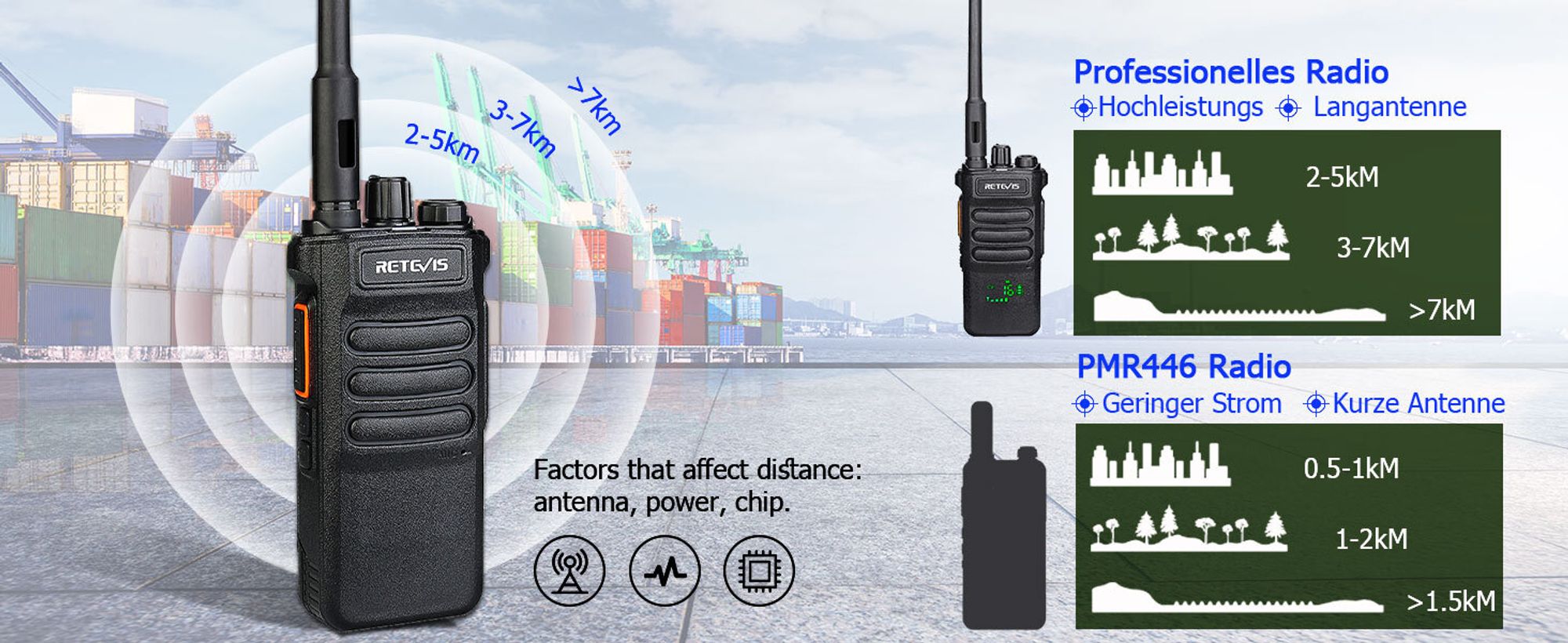Retevis RT86 Funkgeräte set, Großer Reichweite, 2600 mAh, 16 Kanäle, VOX Scan, Squelch, Für Baustellen, Schule, Lager