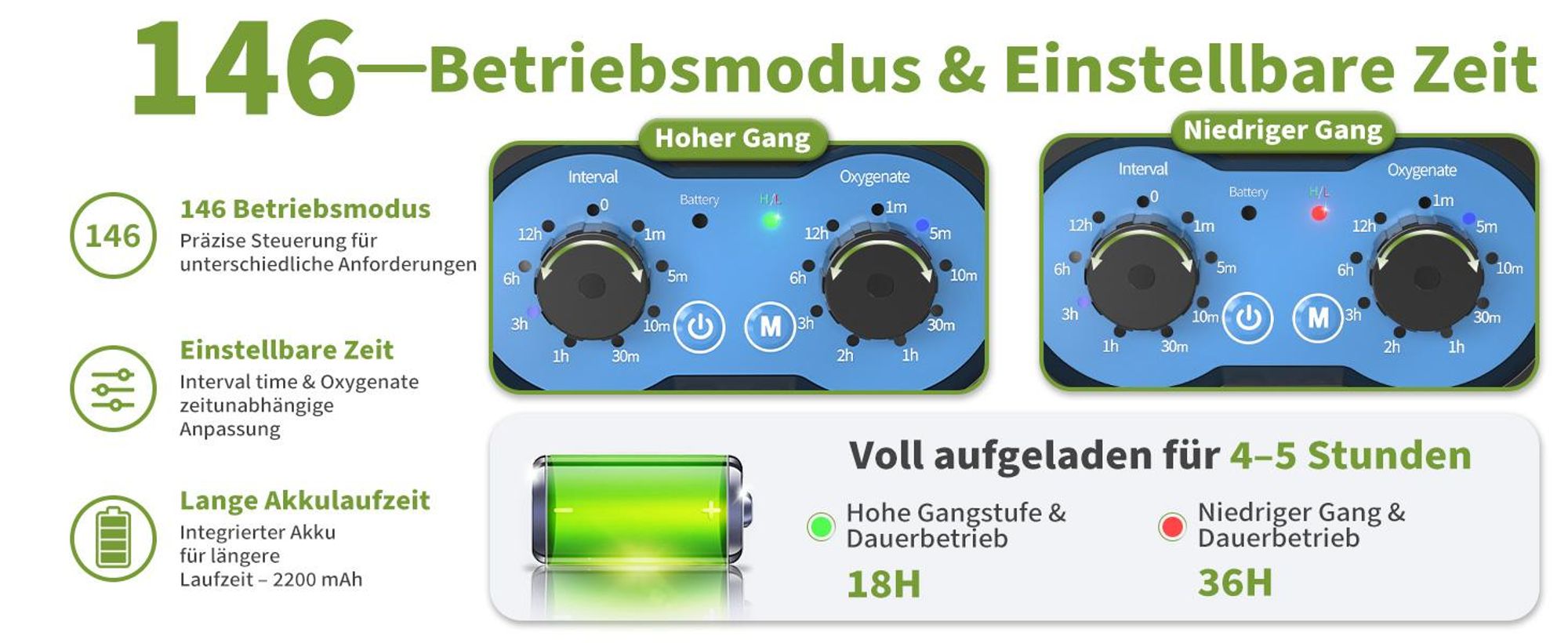 Forever Speed 3W Solar Teichbelüfter, Aufladbar Solar Sauerstoffpumpe mit Solarmodul und Pumpe für Teich Aquarium Fischzucht 146 einstellbare Modi