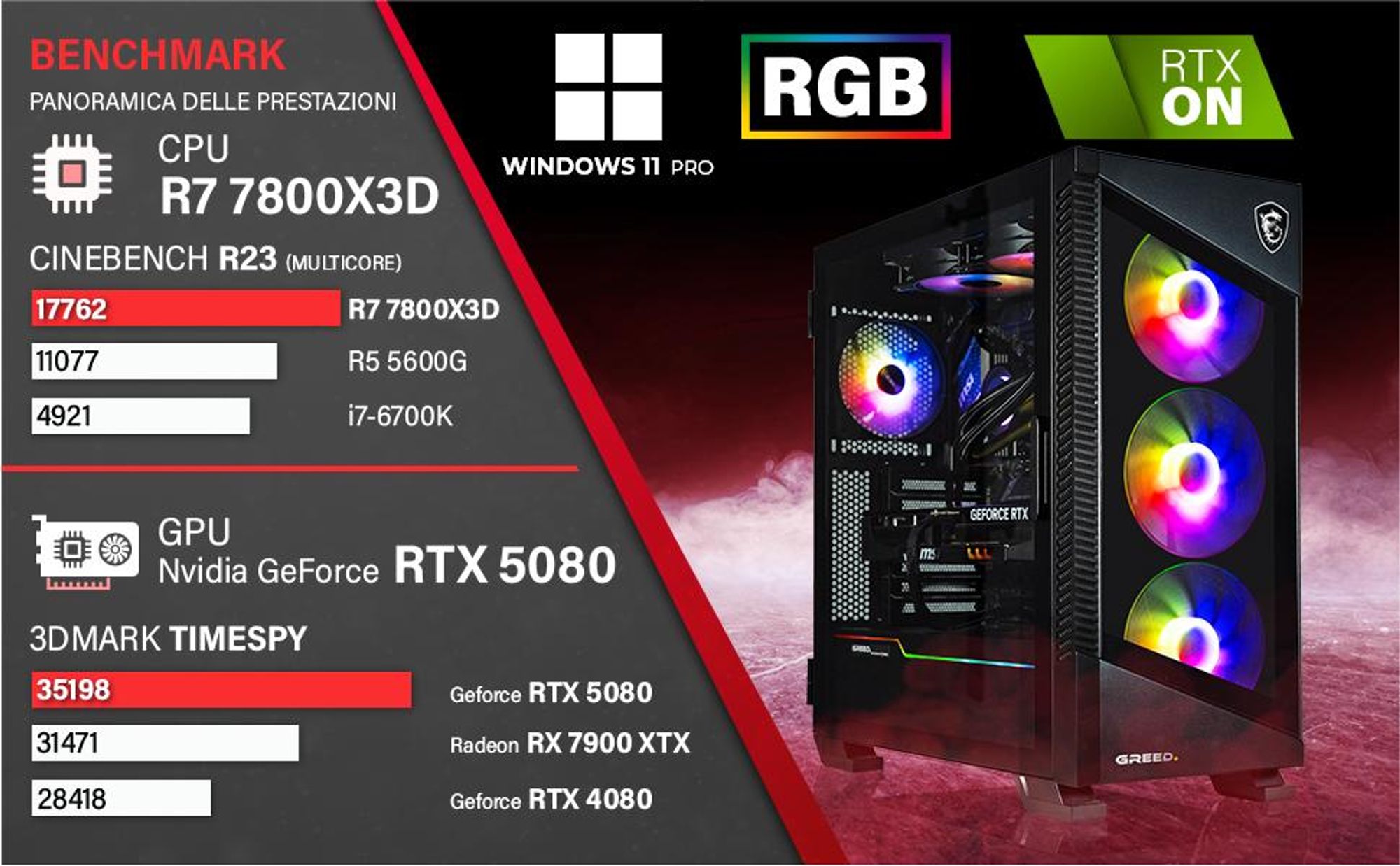 Greed® MK5 Pro - PC Gaming - AMD Ryzen 7 7800X3D + RTX 5080 16 GB - Gaming Computer con 5,0 GHz - 32 GB RAM DDR5 - SSD 2 TB - WiFi + Windows 11 Pro