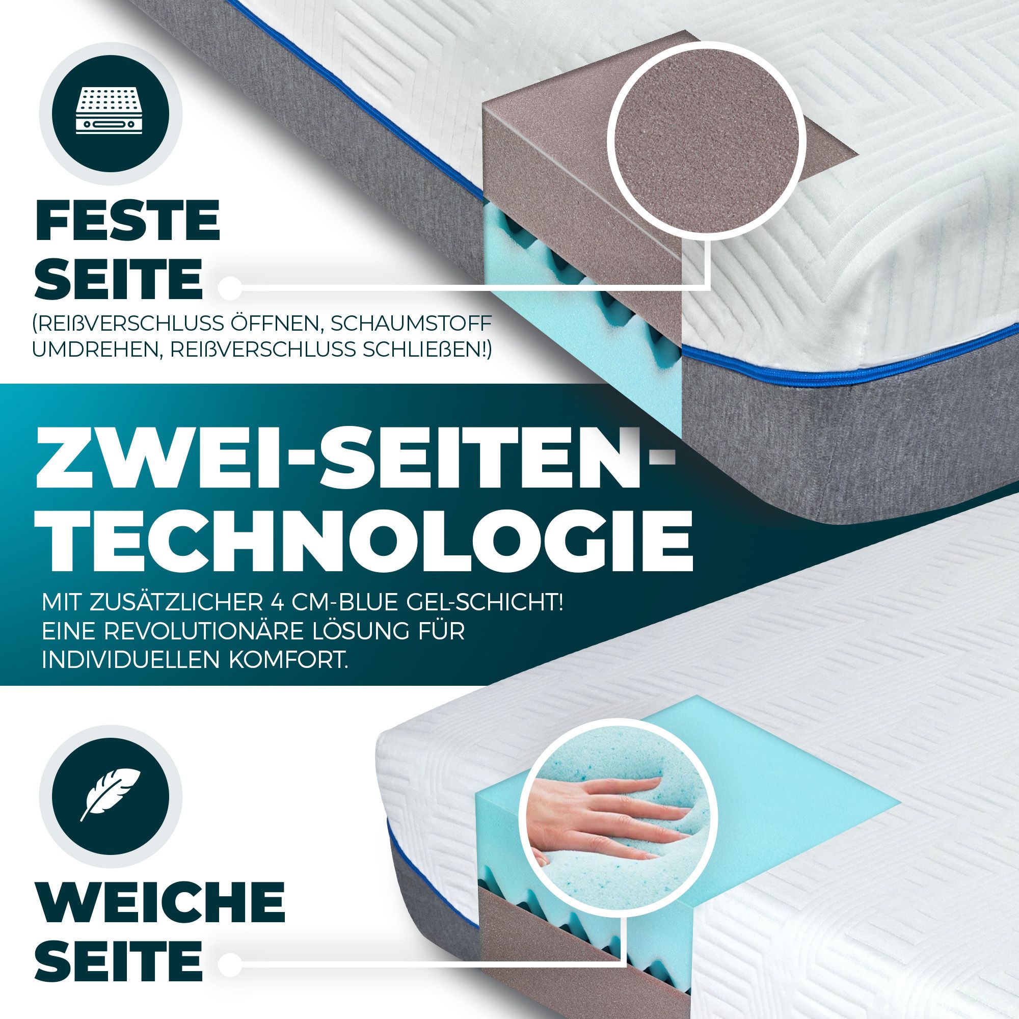 MARQA Matratze Gelmatratze Dualsense (Kaltschaum + Gelschaum) Rollmatratze Höhe 25 cm H3/H4, 90x200