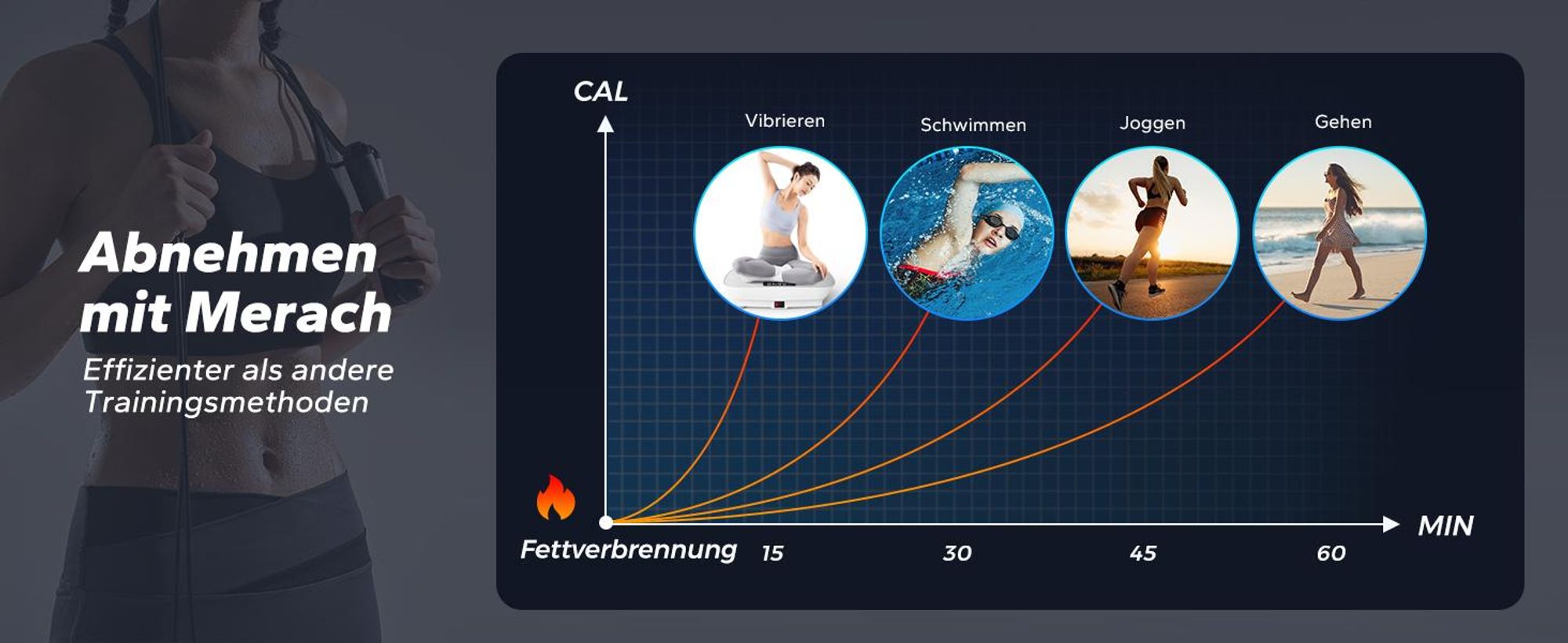 MERACH Vibrationsplatte Trainingsgerät – mit 10 Intensitätsstufen, für Ganzkörpertraining, Fettverbrennung, Muskelaufbau & Formung, schwarz