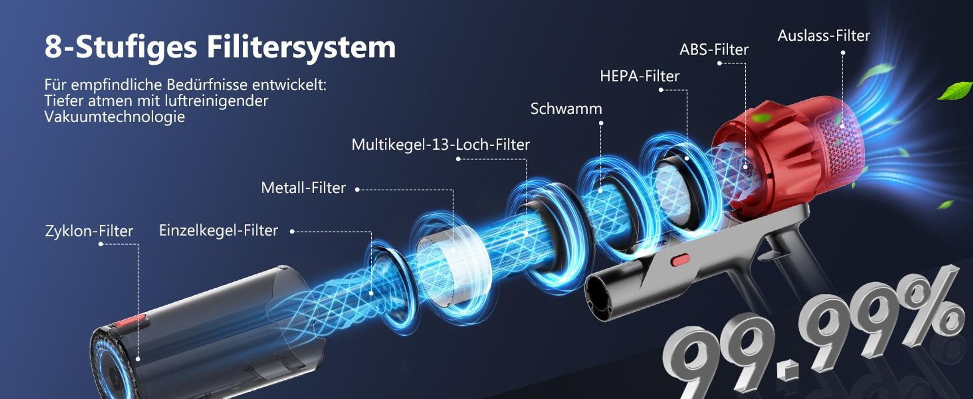 Hiazurm Akku Staubsauger, 85000Pa Staubsauger kabellos mit Touchscreen, HEPAx4, 80Min, Schlauchbürste, Staubsauger, 2L, Anti-Tangle-Staubsauger