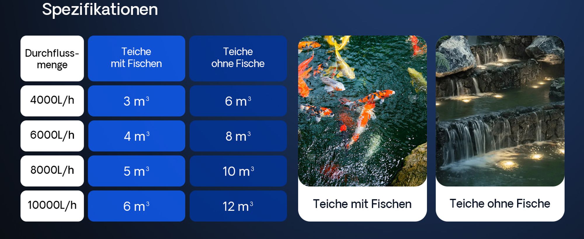 SunSun CPF-10000 Druckteichfilter 10.000 l/h / 11 W UVC Einheit, Teichdruckfilter für Teiche bis 12.000 Liter, Teichklärer, Filteranlage