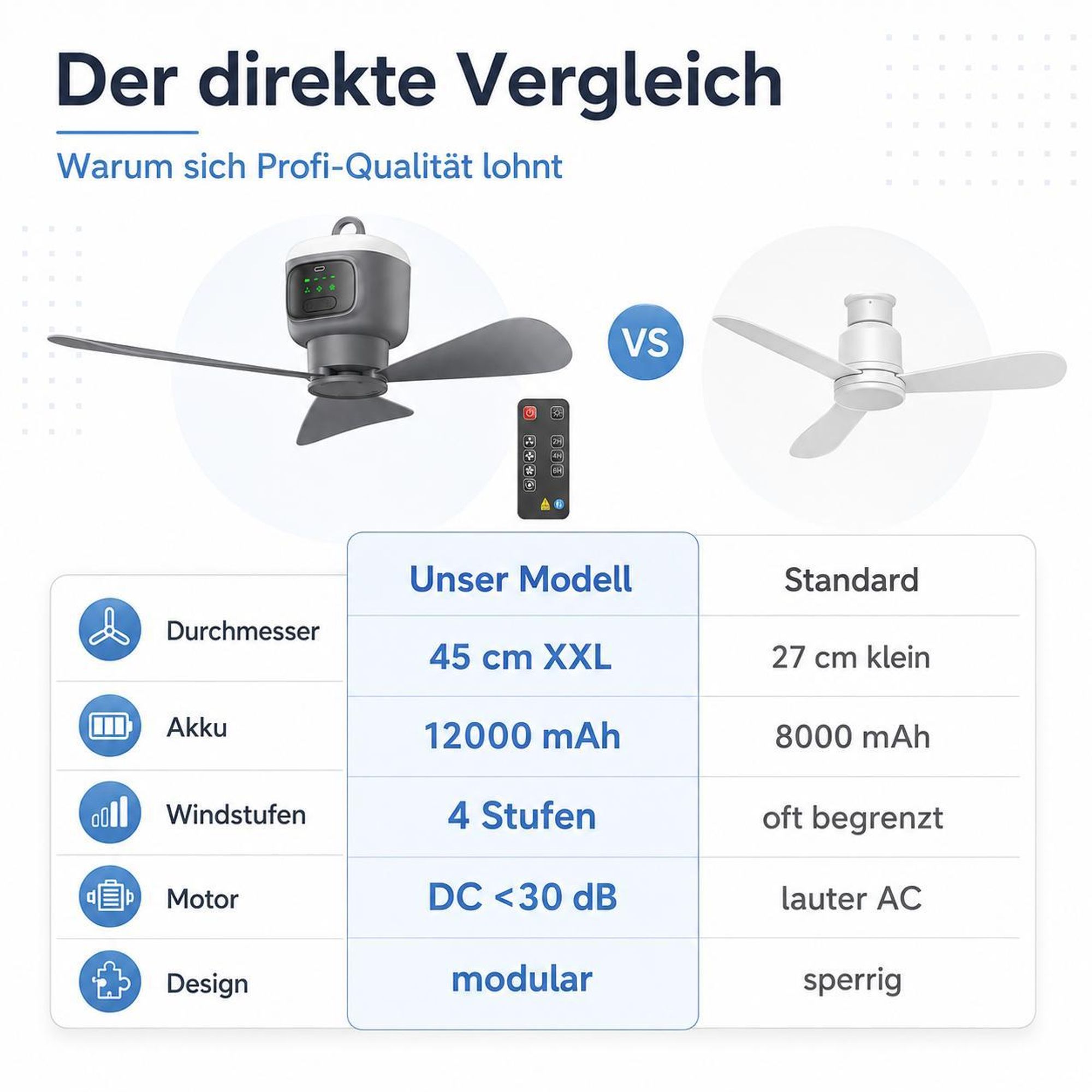 XL Ø45cm Camping Ventilator mit Licht, Akku 12000mAh, USB-C aufladbar, Deckenventilator mit Fernbedienung & Timer, Starke Brise für Zelt Pavillon RV