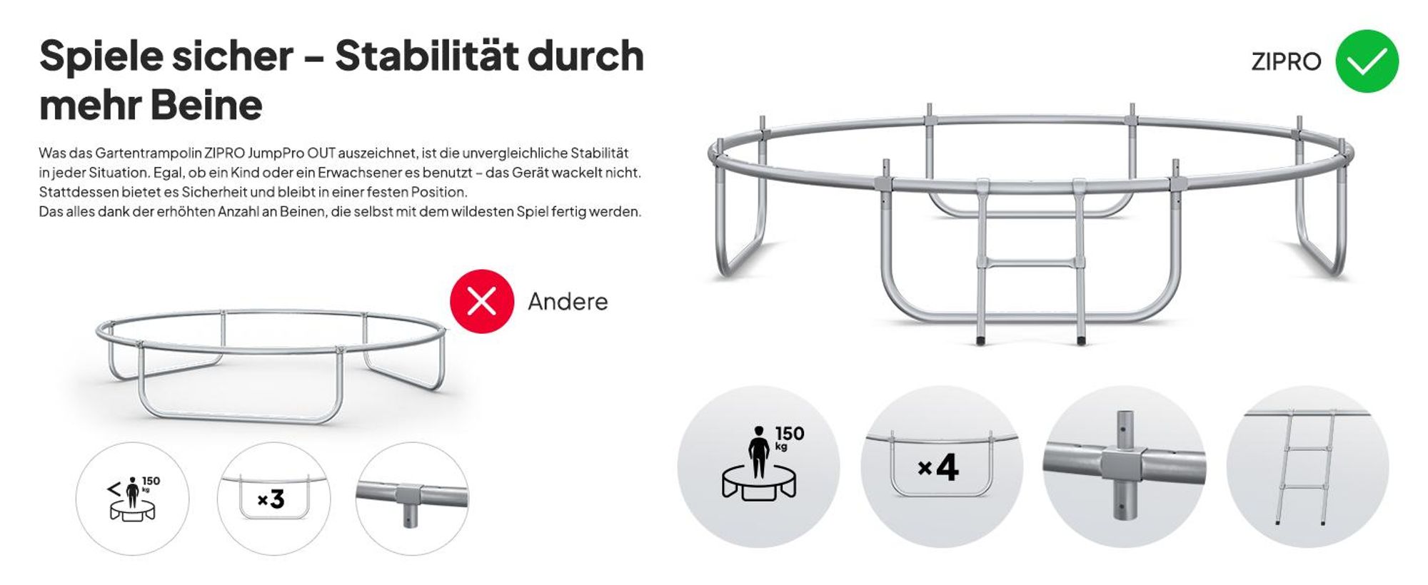 ZIPRO Trampolin Jump Pro Out | 8FT Ø 252 cm | Gartentrampolin Kindertrampolin Komplett-Set inkl. Außennetz, Leiter & Randabdeckung, Outdoor, Grün