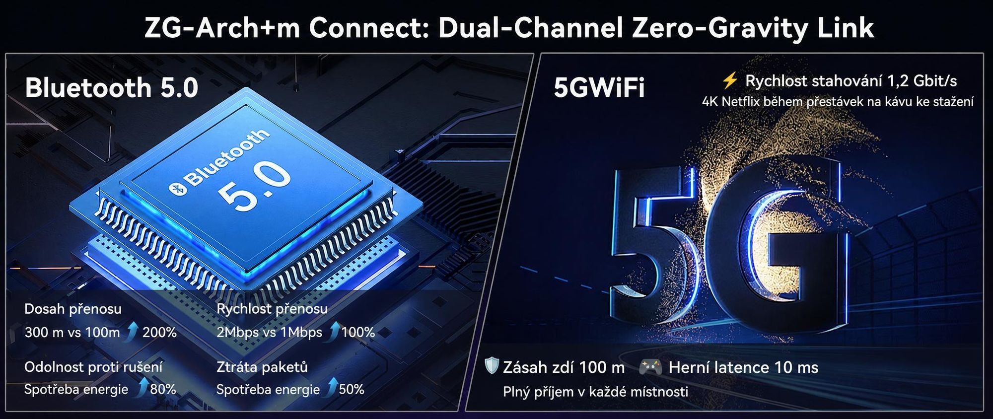 T60Pro, 13,4palcový tablet s Androidem 16, 24 GB (8 + 16) + 256 GB / 2 TB (podpora karty TF), baterie 10000 mAh, 2K displej InCell / 120 Hz / 5G WiFi, včetně pouzdra, myši, klávesnice a kabelových sluchátek
