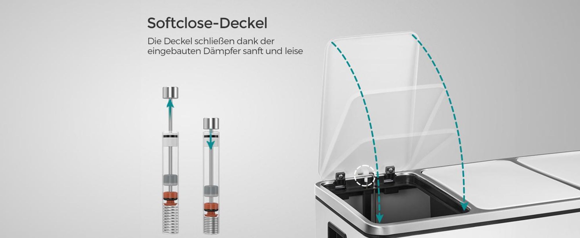 SONGMICS Mülleimer Mülltrennsystem, 3 x 18 L, ergonomisch, 3 Fächer, Küche