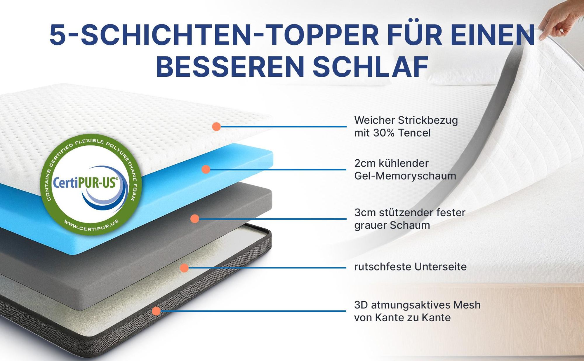 Matratzentopper, Gelschaum Topper