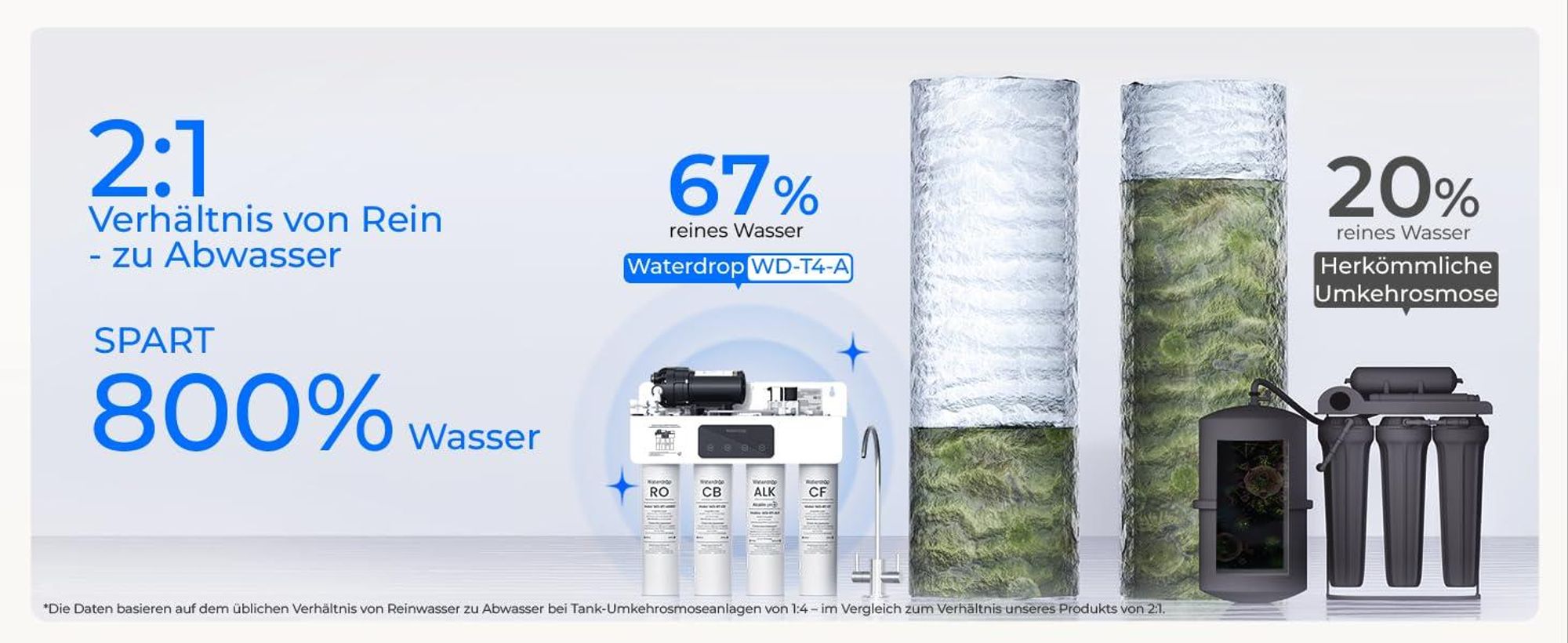 Waterdrop T4-A Alkalischer Umkehrosmoseanlage, NSF/ANSI 372 , 10-stufige Filtration, 450GPD Tankloses RO-Wasserfiltersystem