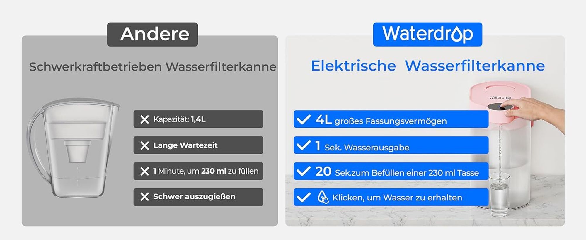 Waterdrop FreshTaste Wasserenthärte Elektrischer Wasserfilter Kanne, 4L Wasserfilter Spender für Kühlschrank, Reduziert Kalk, Chlor