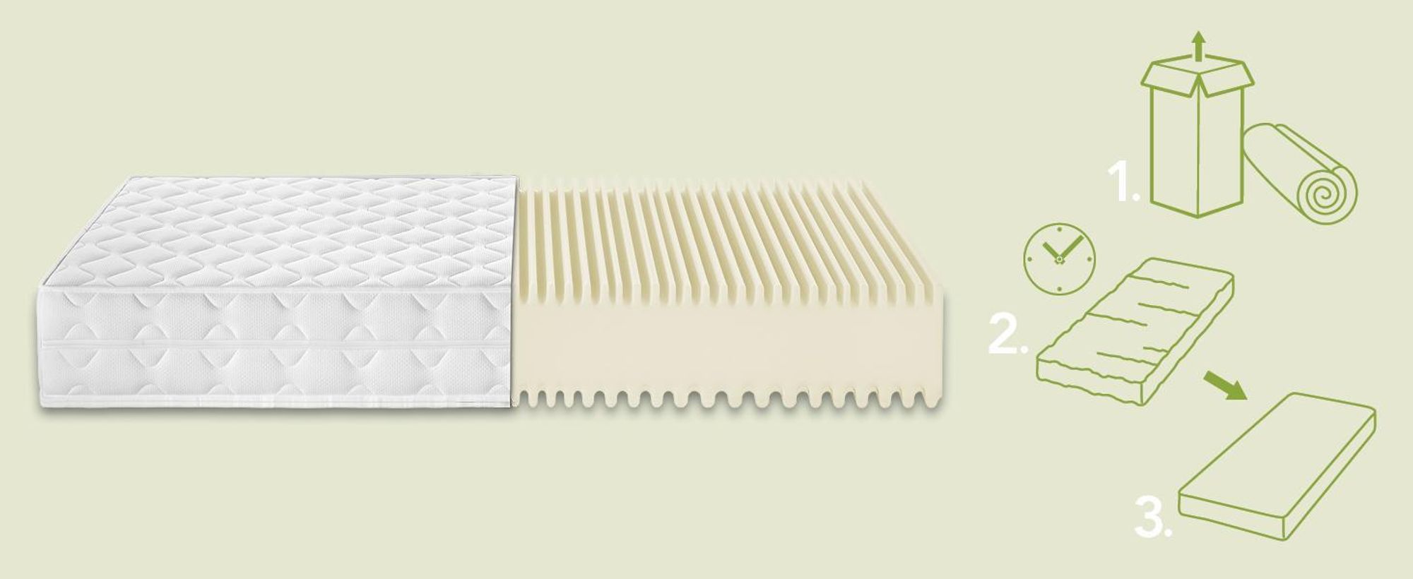Matelas réversible ergonomique 7 zones XXL I 140 x 200 cm I 22 cm I H2 & H3 I Ergo Flex XXL