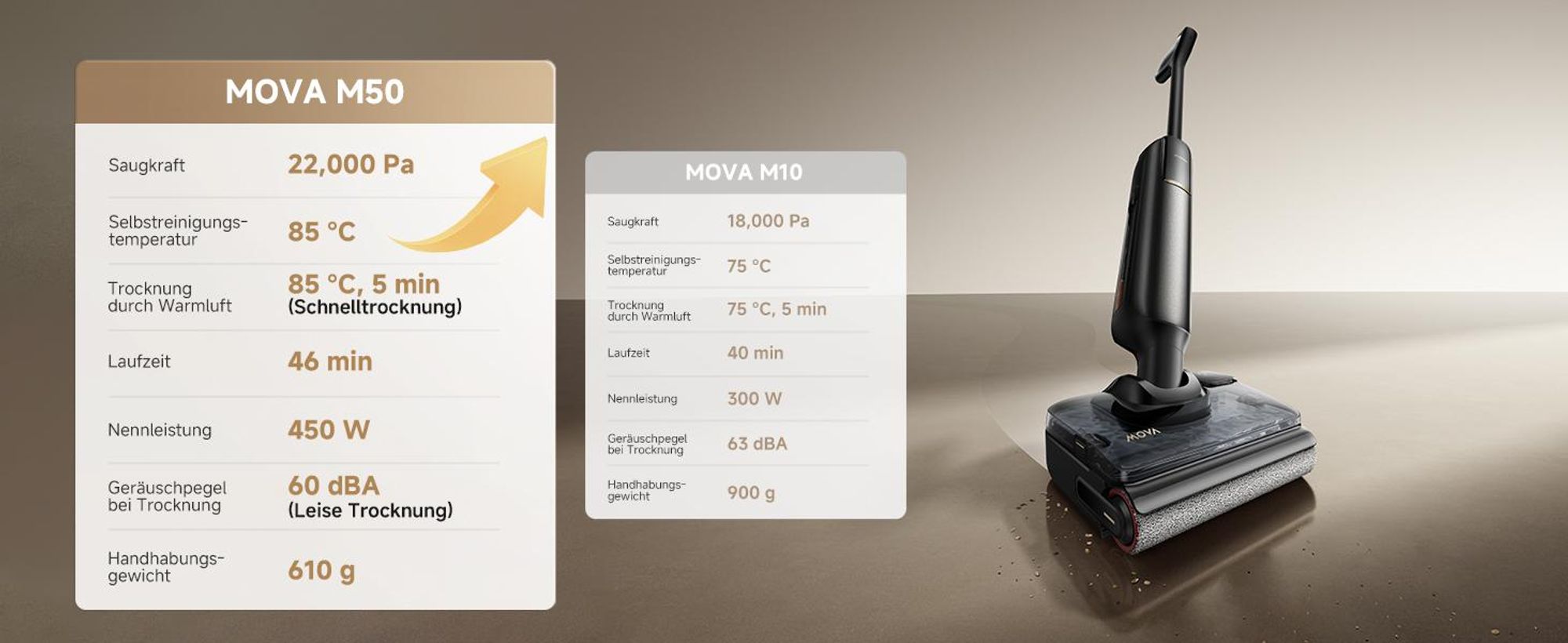 MOVA M50 Nass- & Trockensauger – 22.000 Pa, 450W, 46 min Laufzeit, Auto-Schmutzerkennung, 85 °C Selbstreinigung, 610 g Handgriff